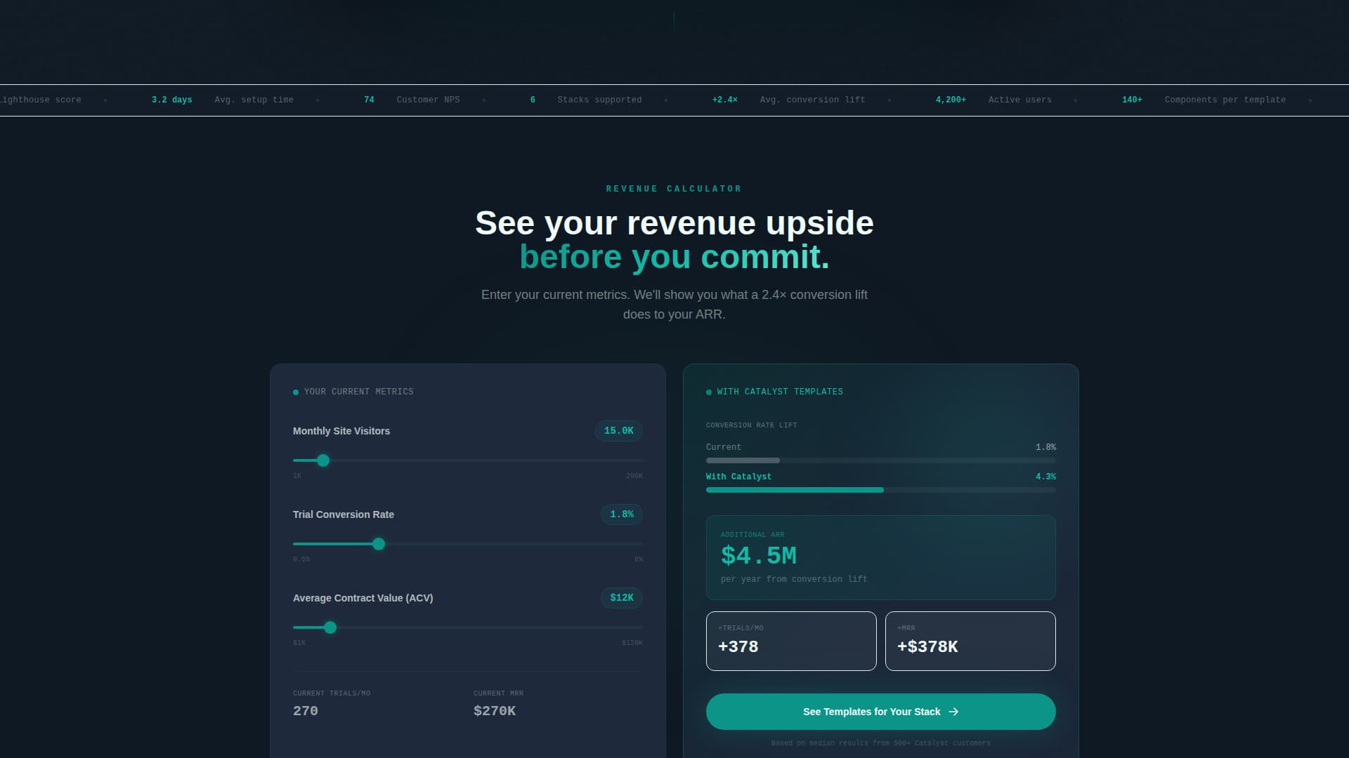Catalyst - Highconverting SaaS Landing Page Template