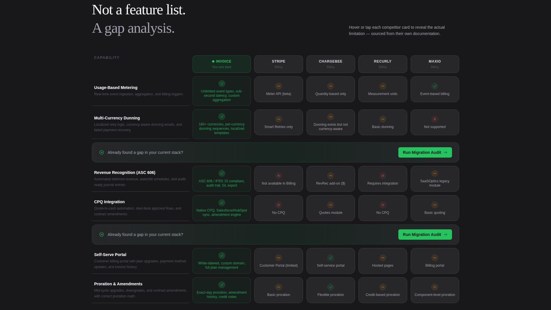 Invoice - Automated Billing Landing Page Template
