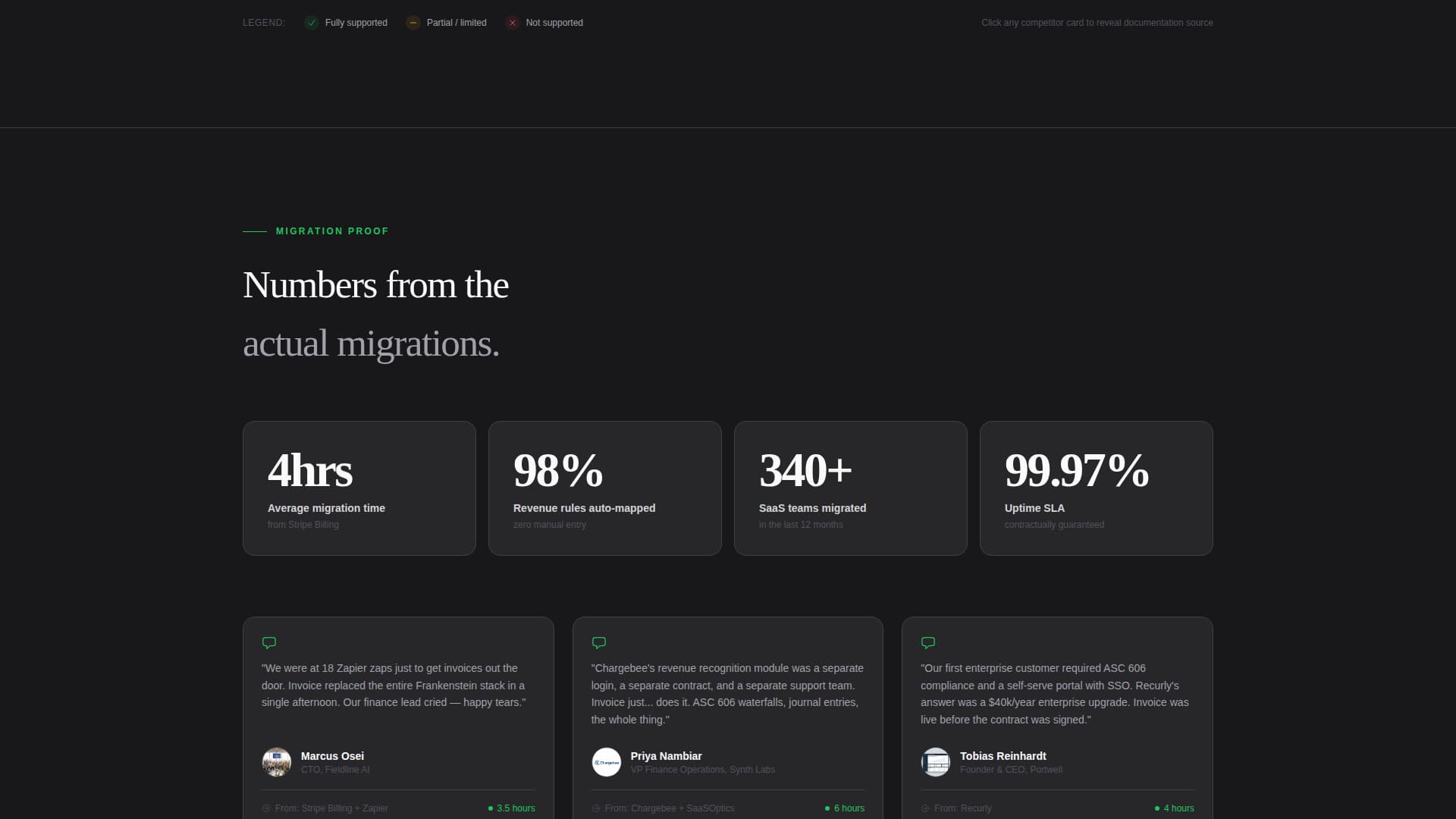 Invoice - Automated Billing Landing Page Template