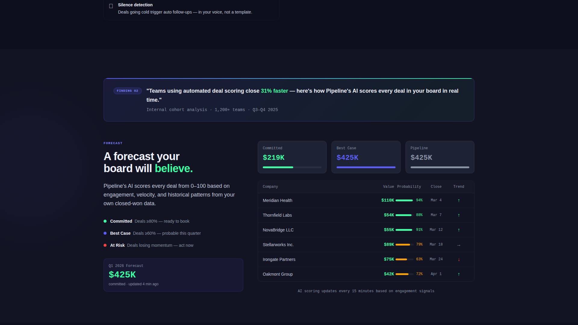 Pipeline - Revenuedriven CRM Landing Page Template