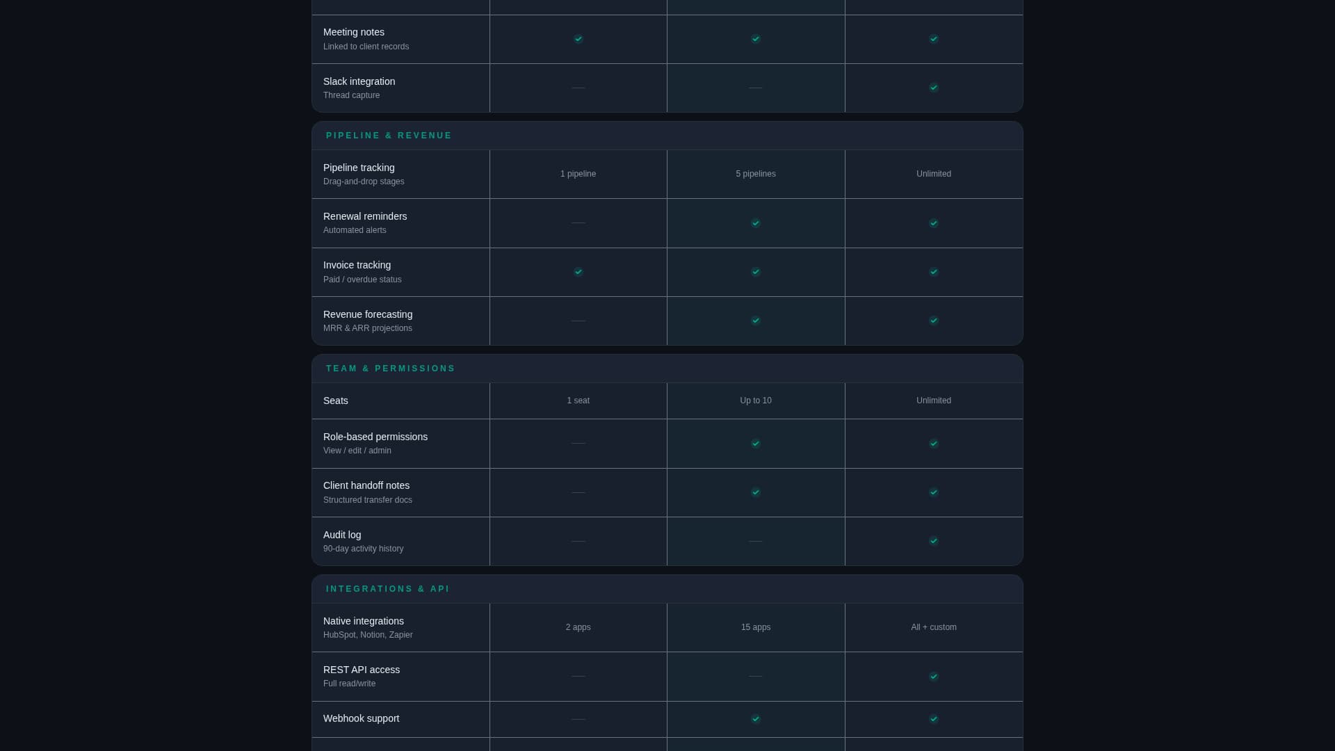 Catalyst - Powerful Clientmanagement Landing Page Template