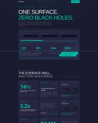 SaaS Operations Platform ROI Calculator Website Template