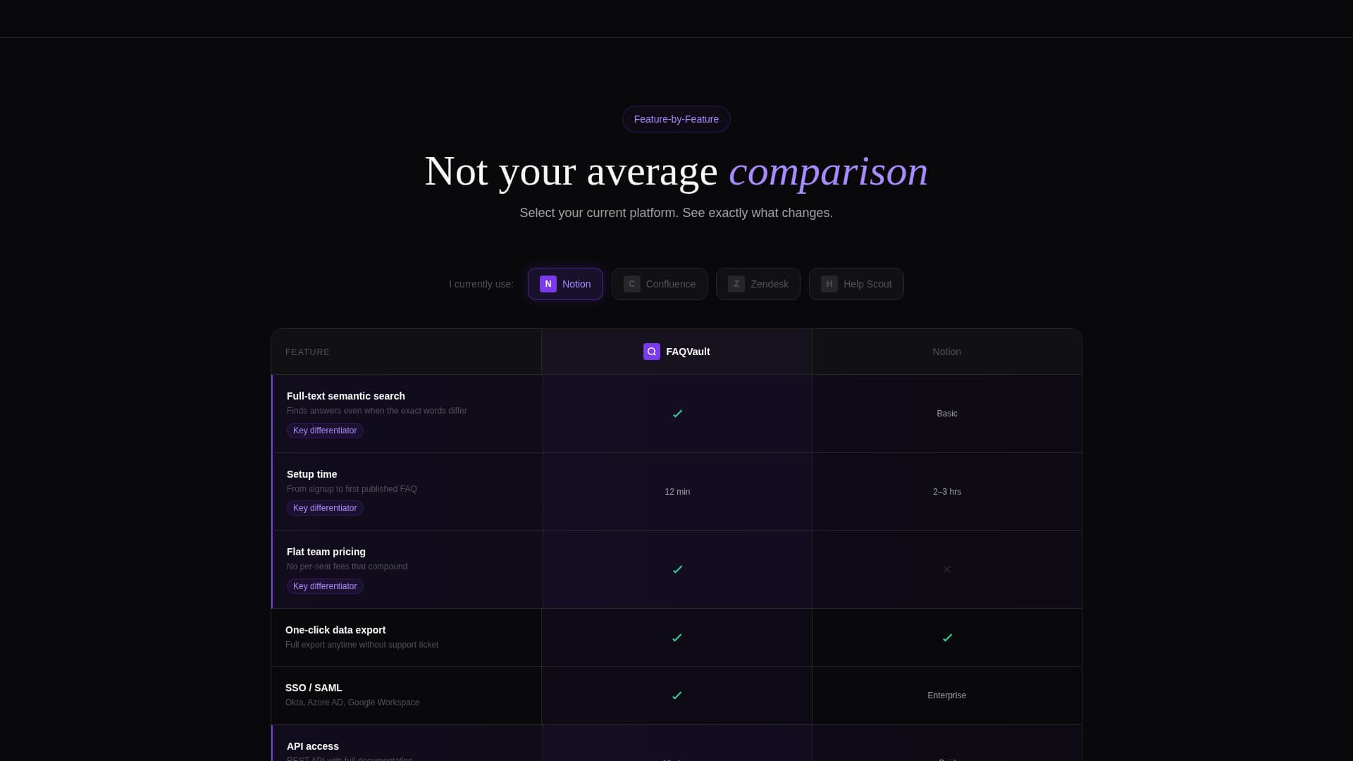 SaaS Product FAQ & Buyer Objection Website Template