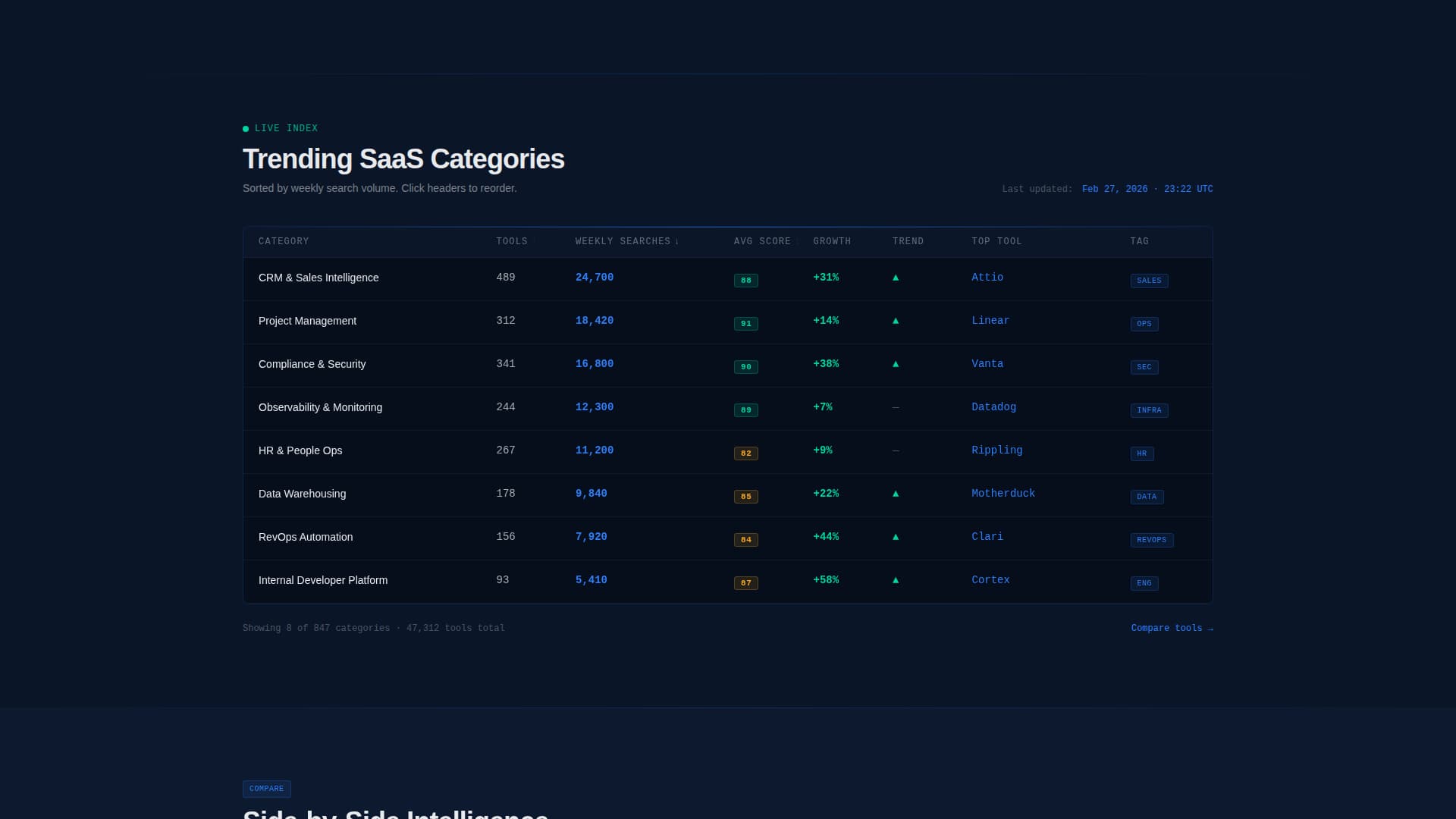 Software Discovery & Comparison Platform Website Template