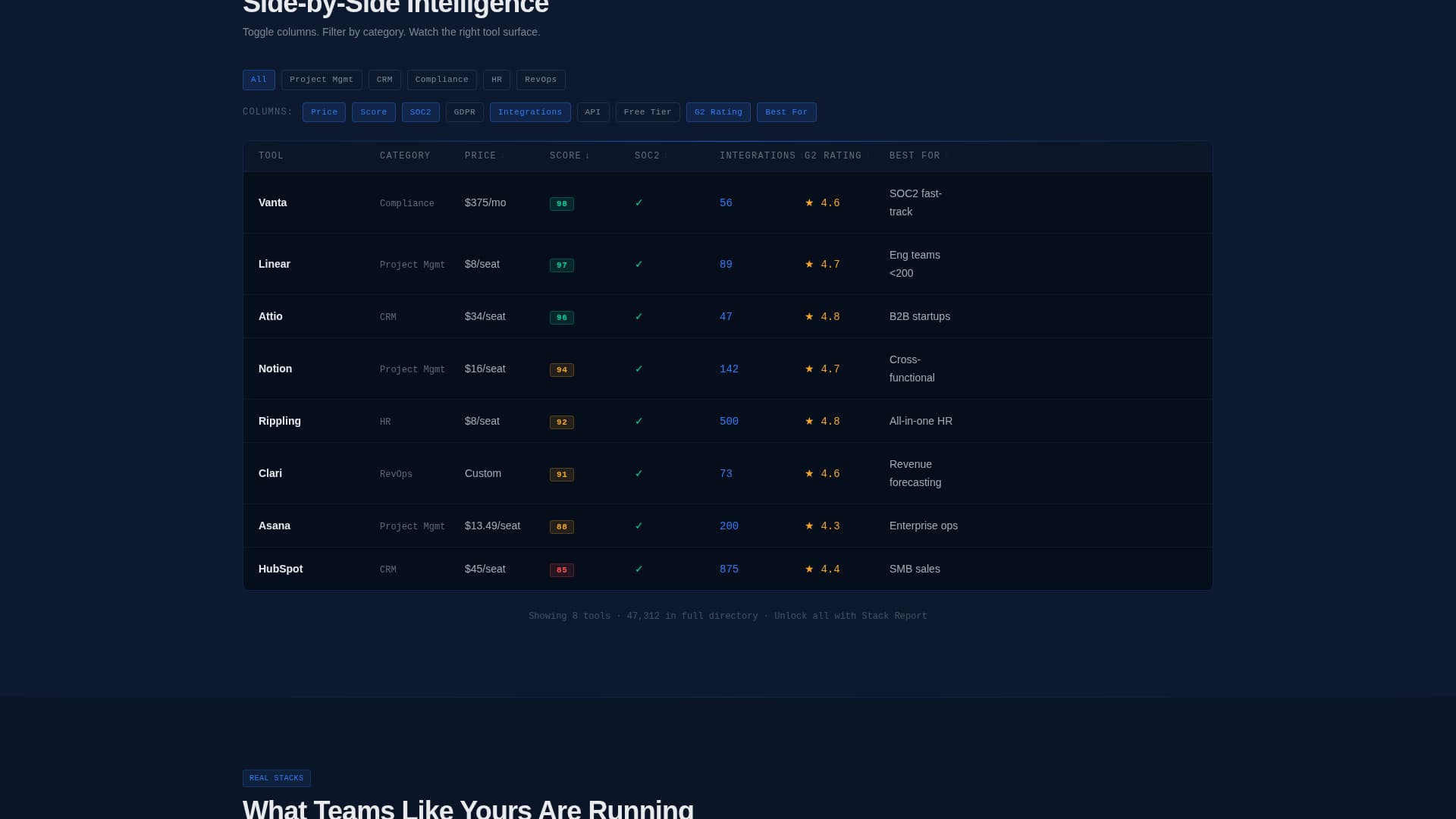 Software Discovery & Comparison Platform Website Template