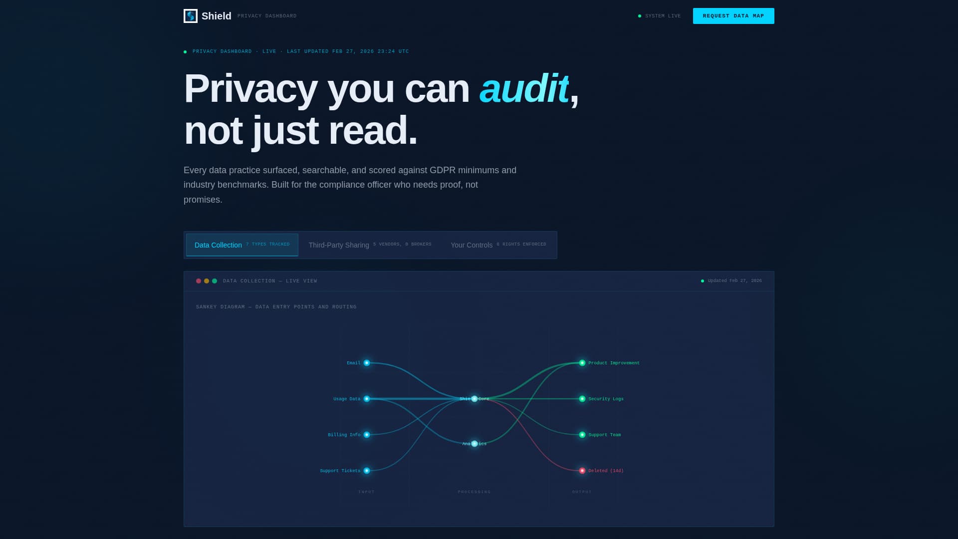 SaaS Privacy Policy Trust-Building Website Template