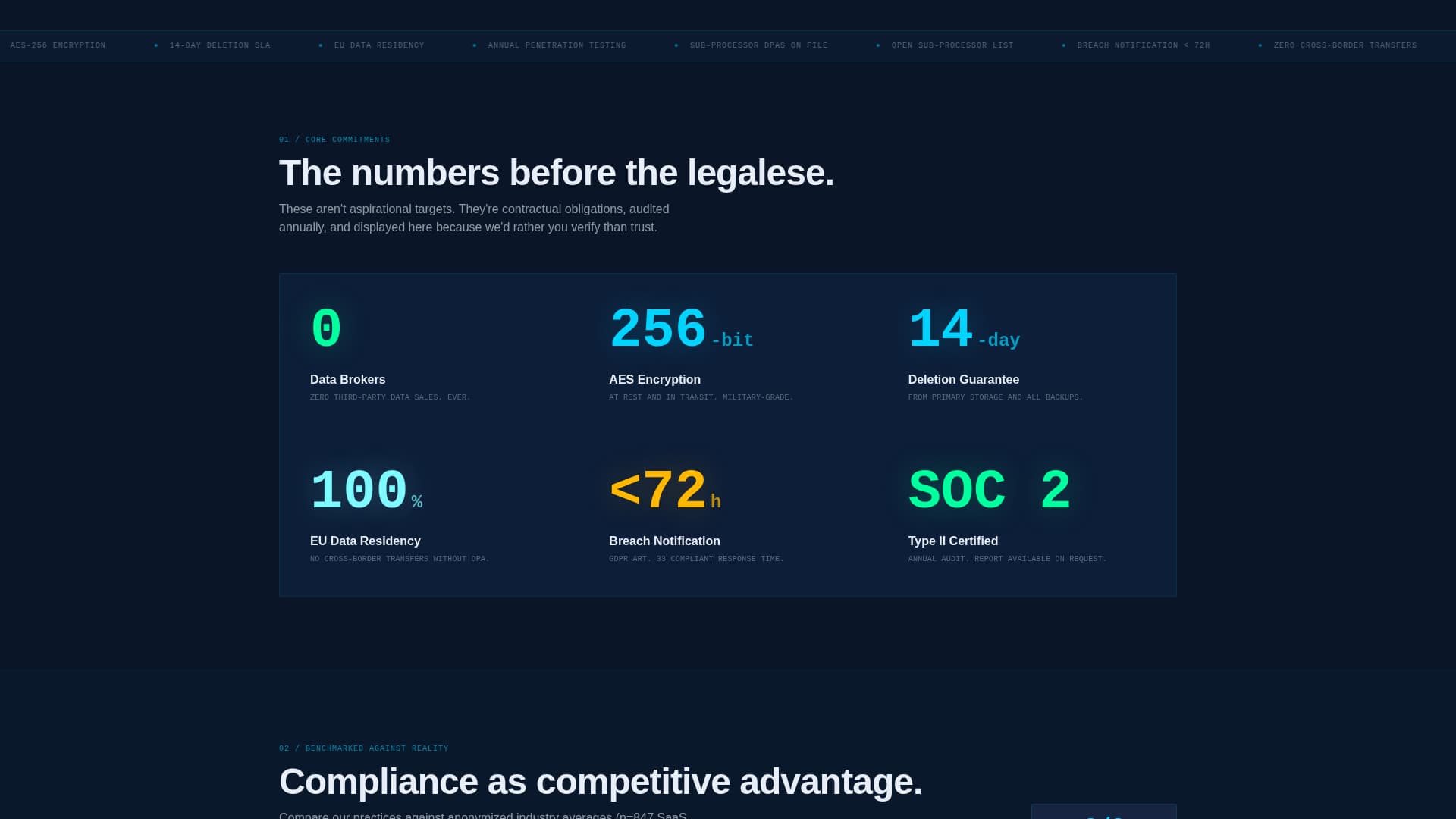 SaaS Privacy Policy Trust-Building Website Template