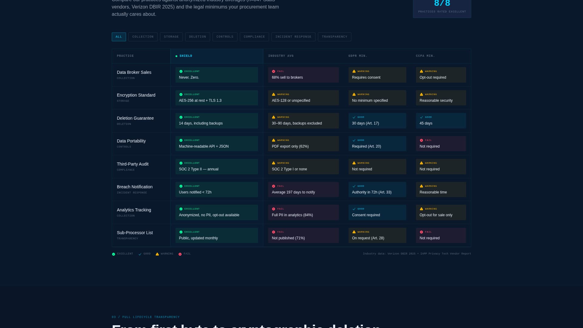 SaaS Privacy Policy Trust-Building Website Template