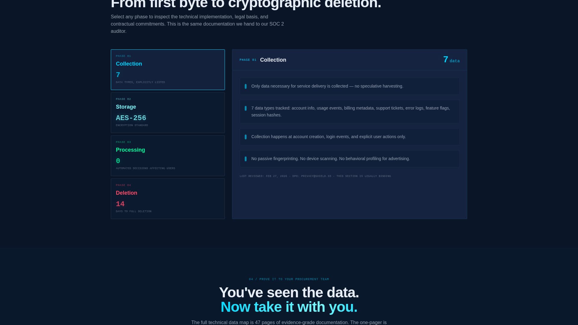 SaaS Privacy Policy Trust-Building Website Template