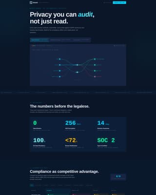 SaaS Privacy Policy Trust-Building Website Template