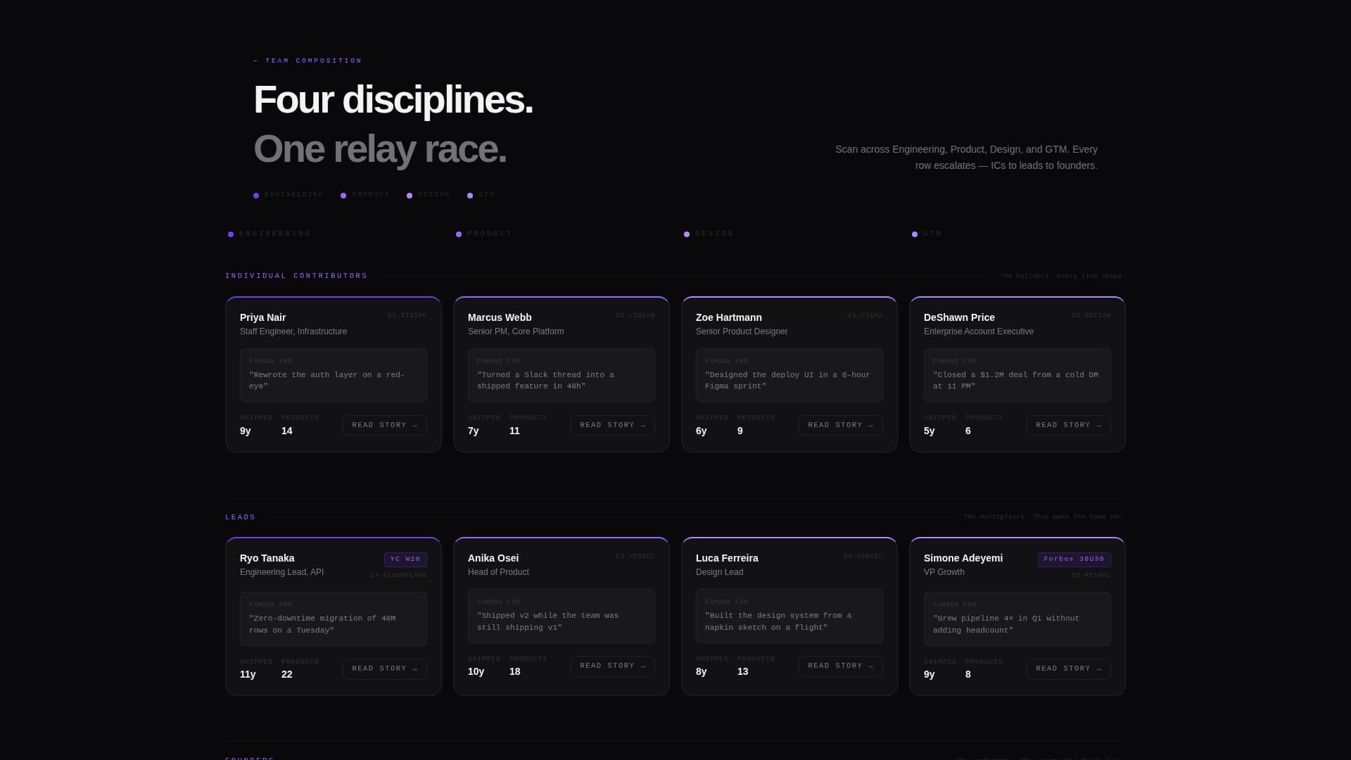 SaaS Company Team & Engineering Profiles Website Template