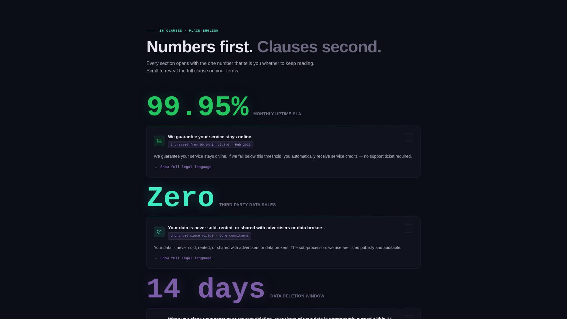 SaaS Terms of Service Plain-Language Website Template