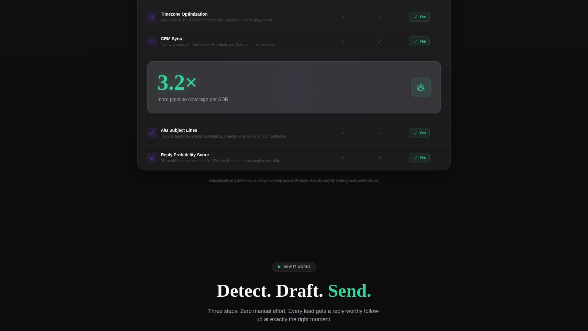 Followup - Precision SaaS Landing Page Template
