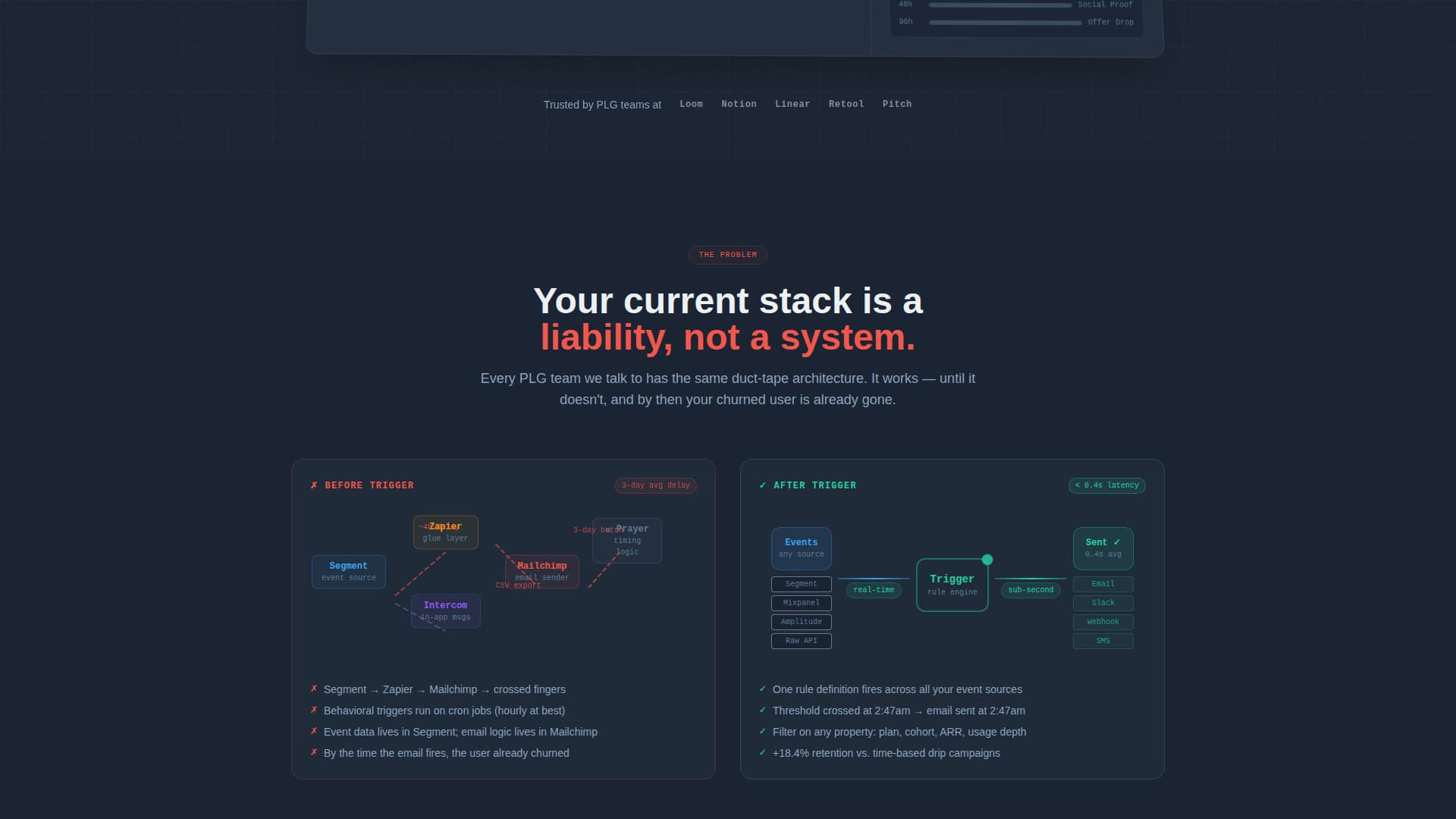 Trigger - Precision Milestone Landing Page Template