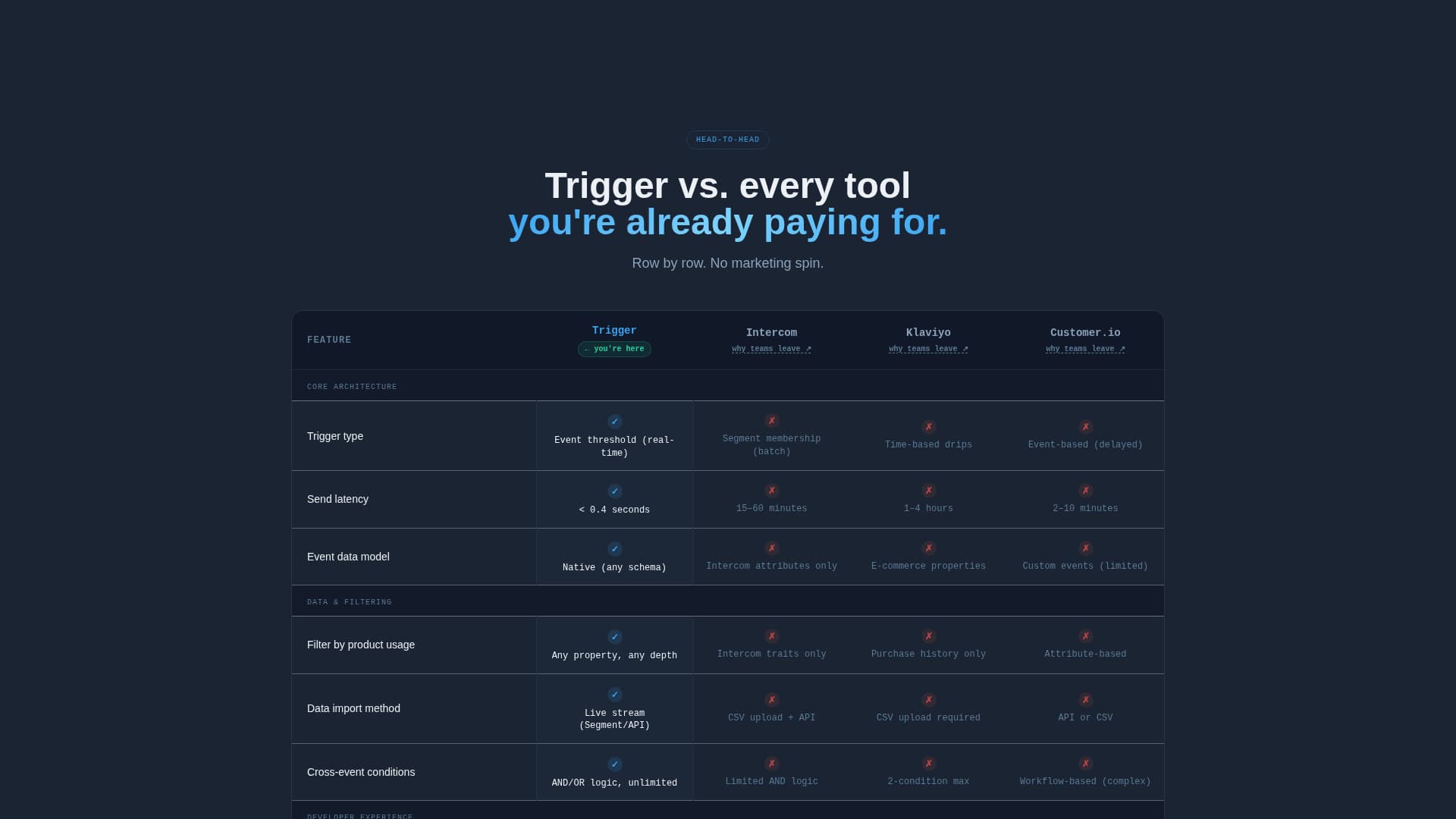 Trigger - Precision Milestone Landing Page Template