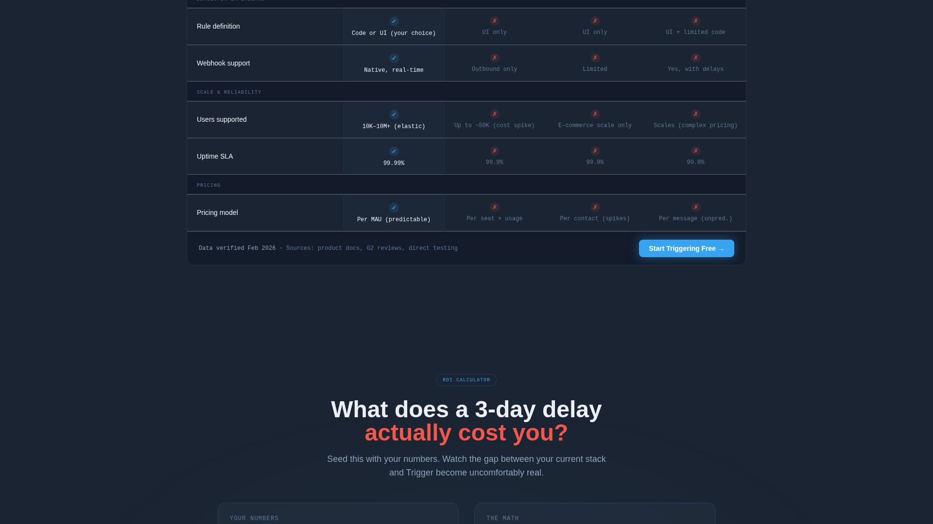 Trigger - Precision Milestone Landing Page Template