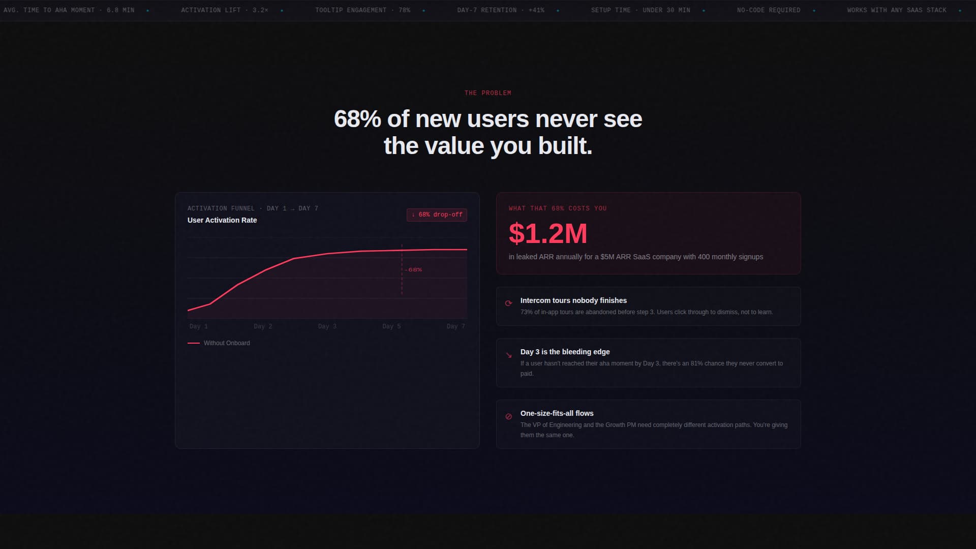 Onboard - Frictionless SaaS Landing Page Template