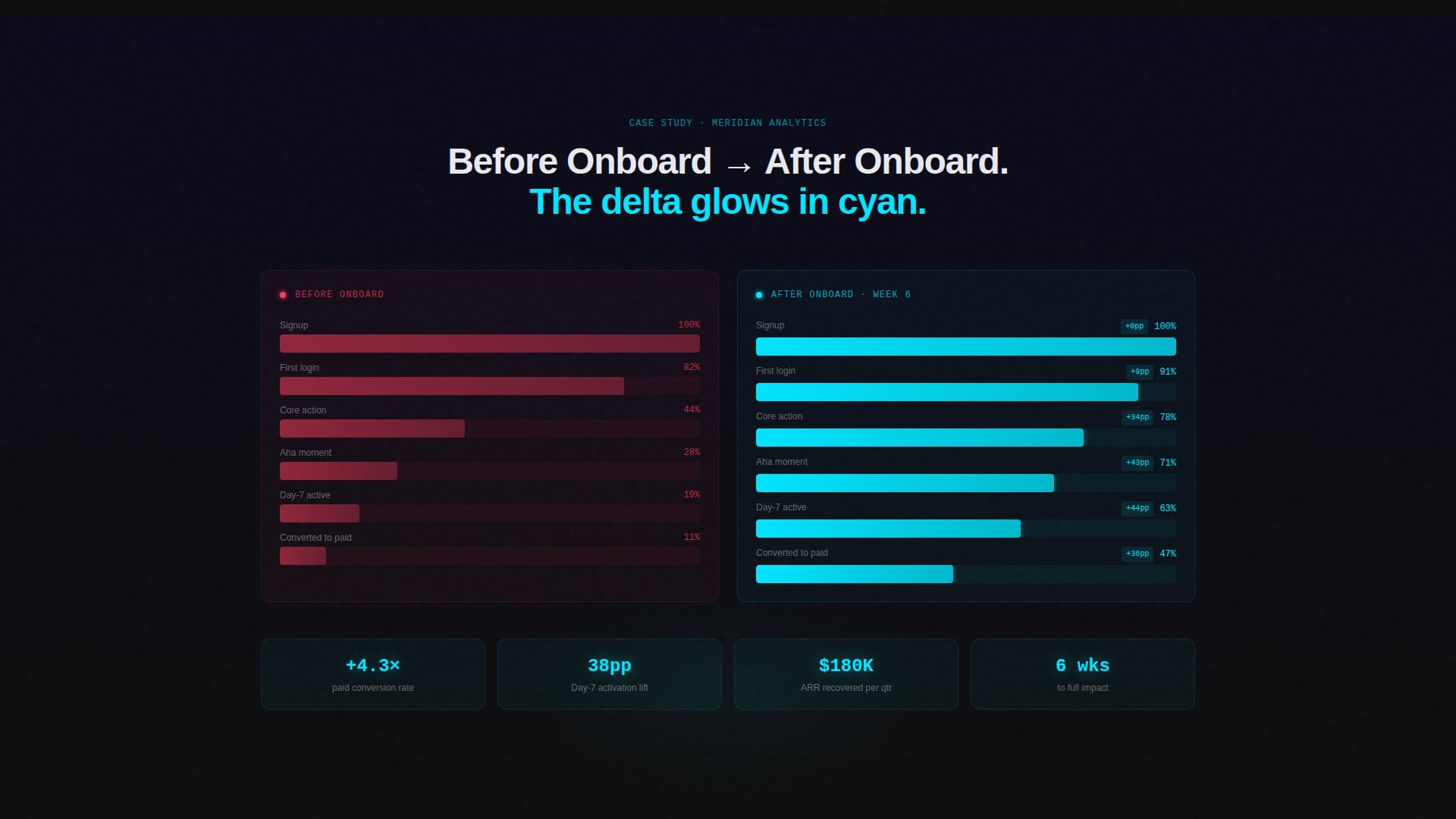 Onboard - Frictionless SaaS Landing Page Template