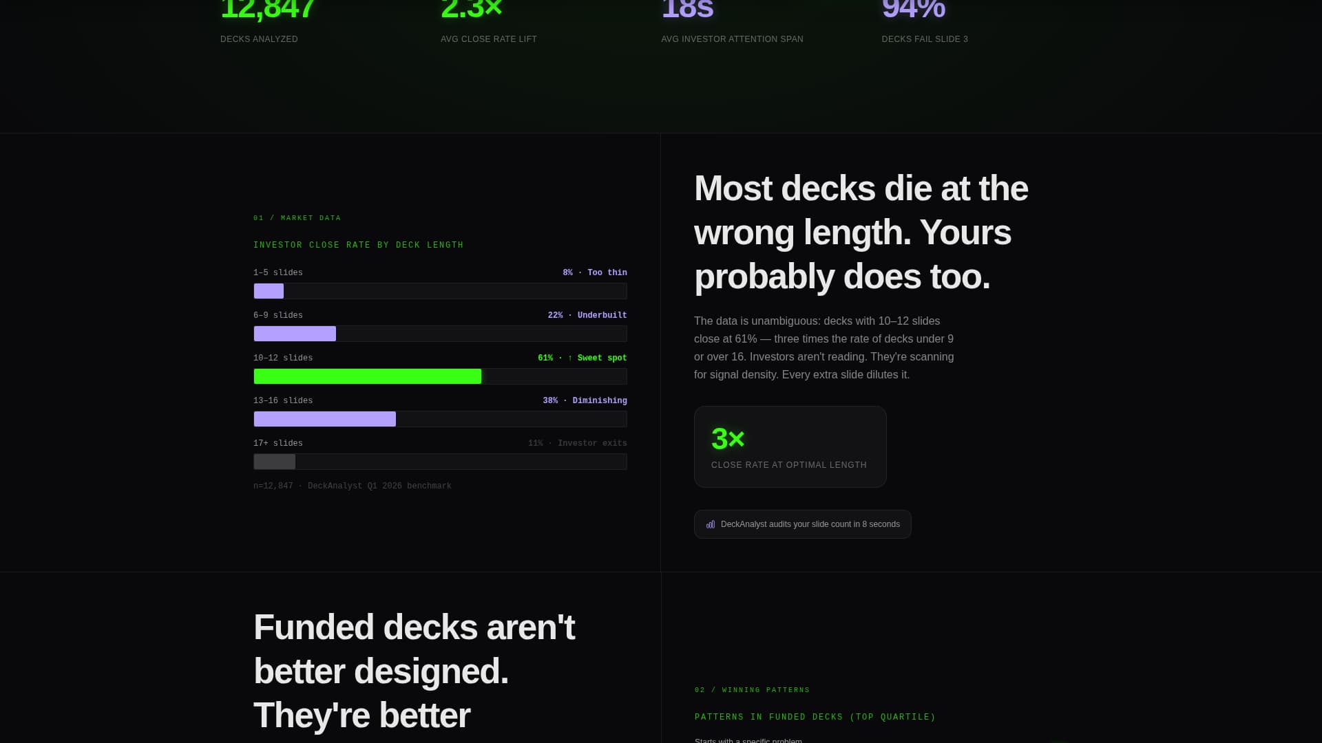 Pitch - Analyst SaaS Landing Page Template