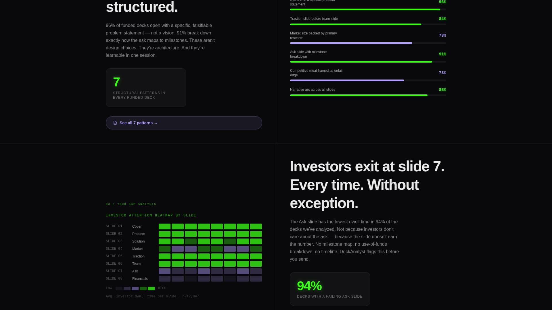 Pitch - Analyst SaaS Landing Page Template