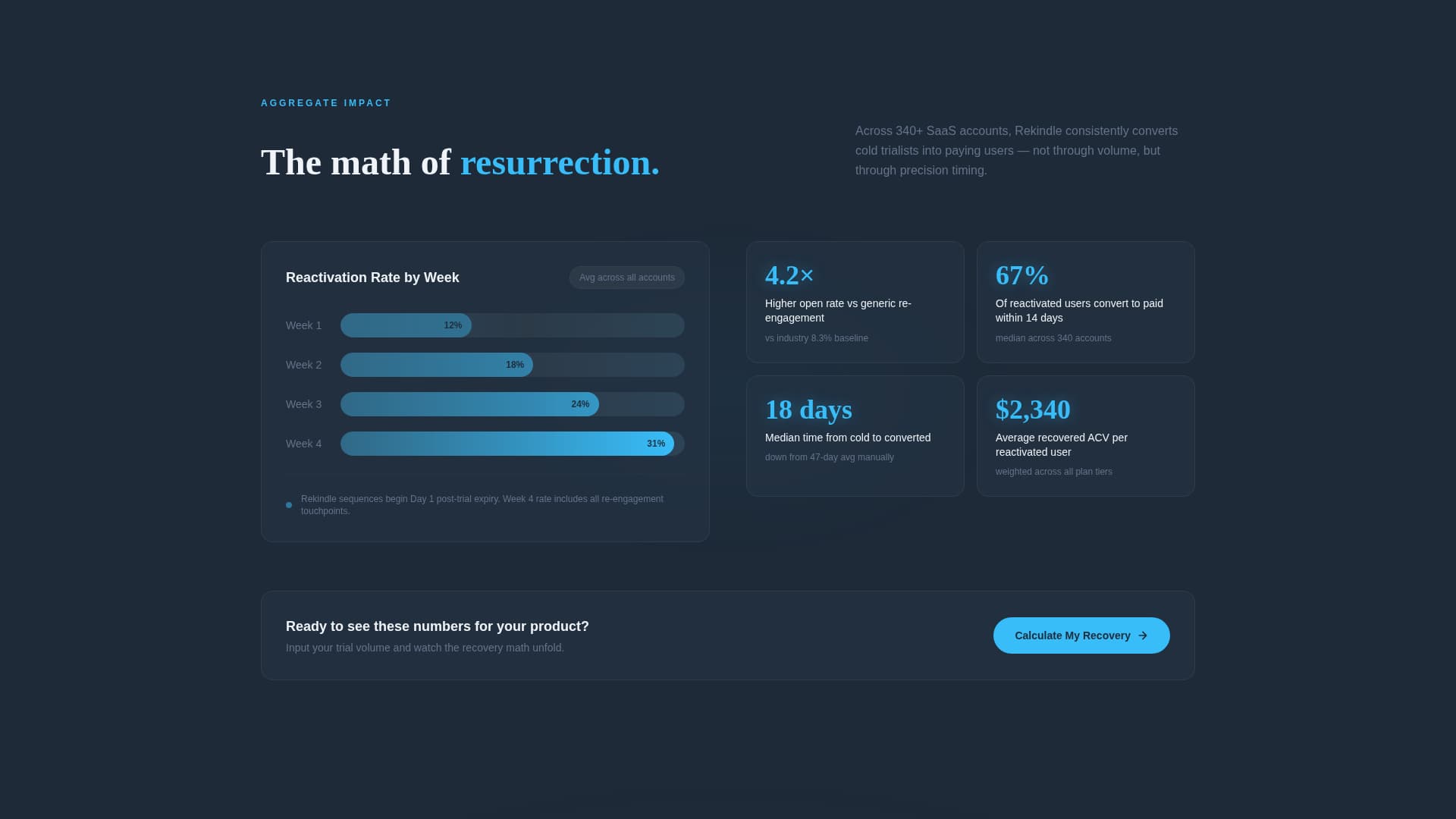 Rekindle - Dynamic Reengagement Landing Page Template