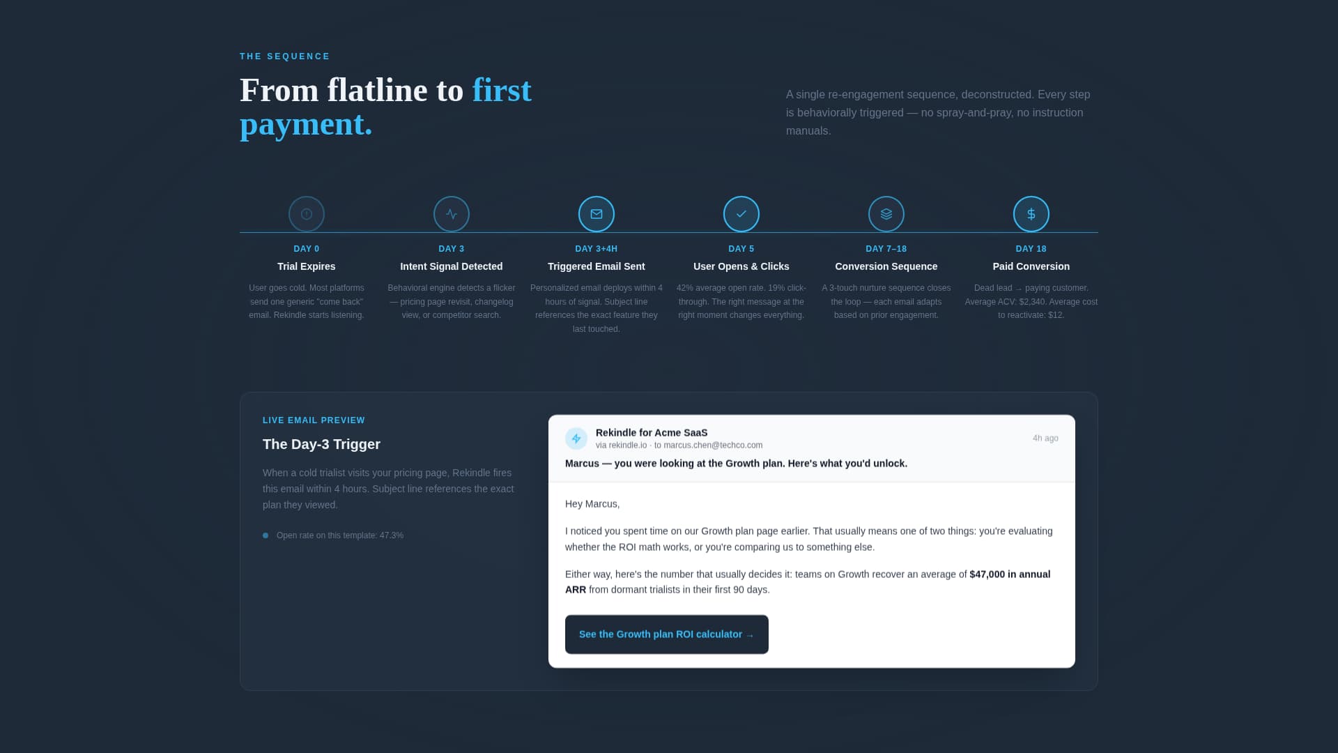 Rekindle - Dynamic Reengagement Landing Page Template