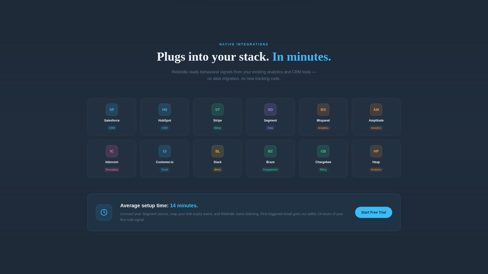 Rekindle - Dynamic Reengagement Landing Page Template