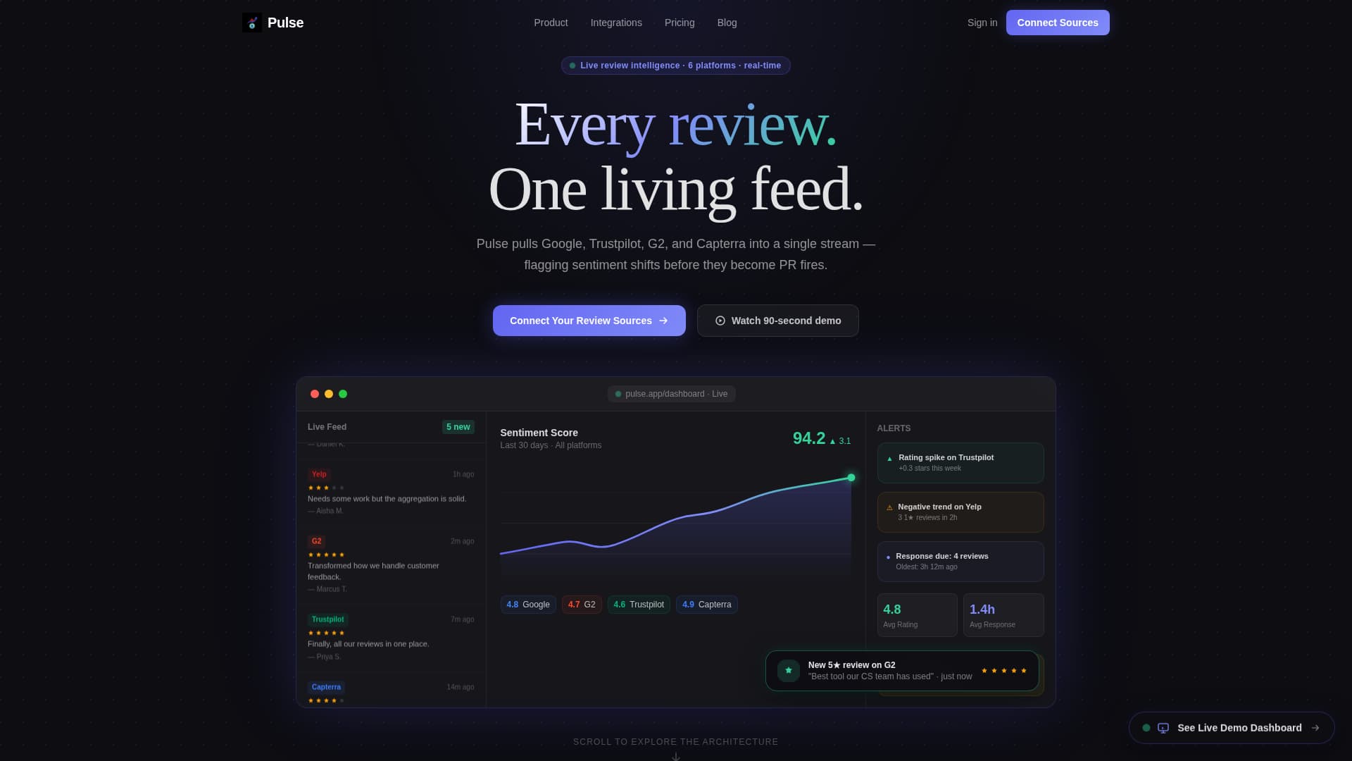 Pulse - Dynamic Review Landing Page Template
