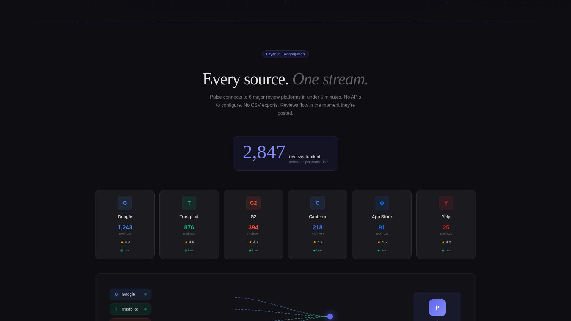 Pulse - Dynamic Review Landing Page Template