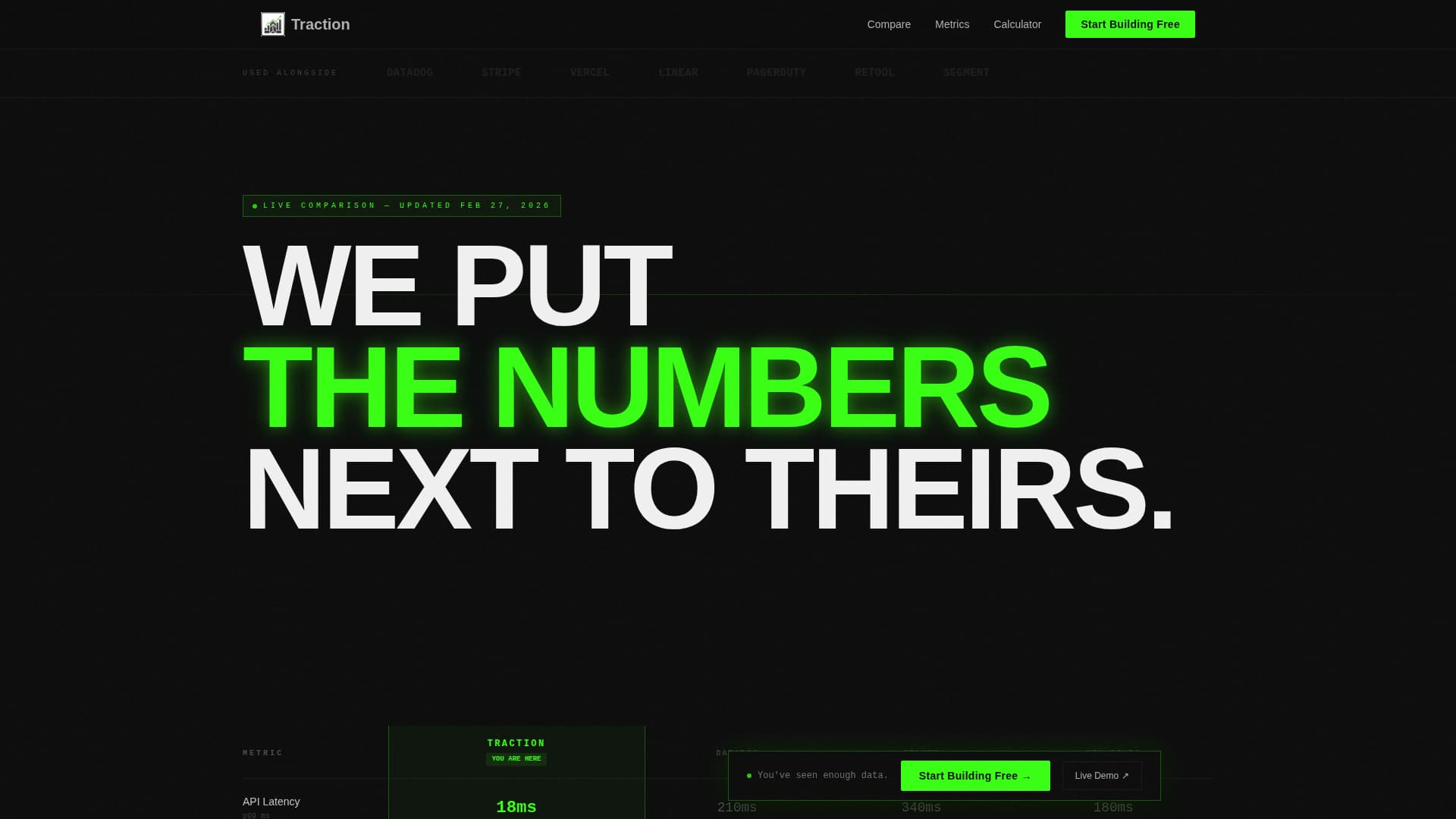 Traction - Brutal SaaS Landing Page Template