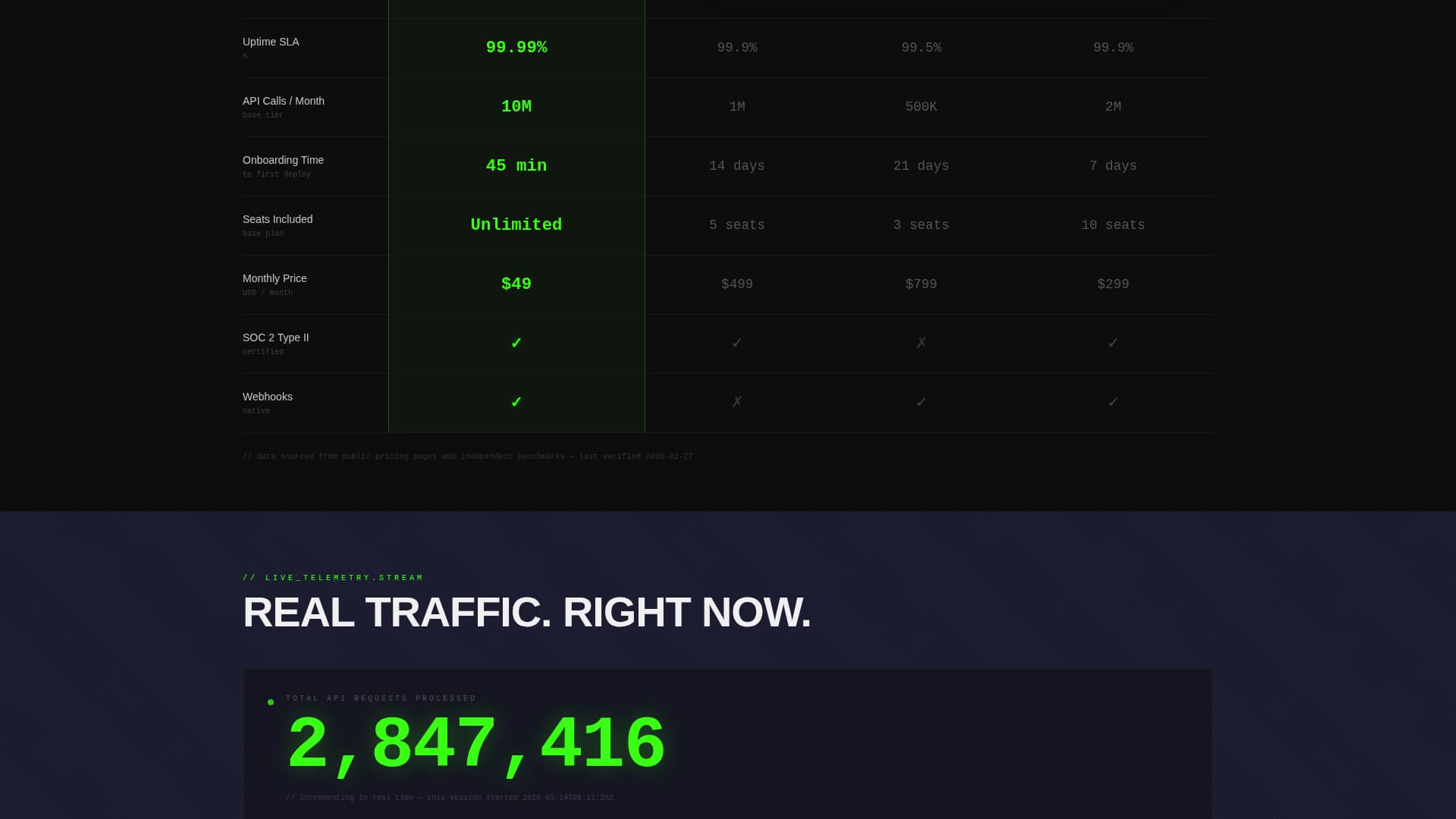 Traction - Brutal SaaS Landing Page Template
