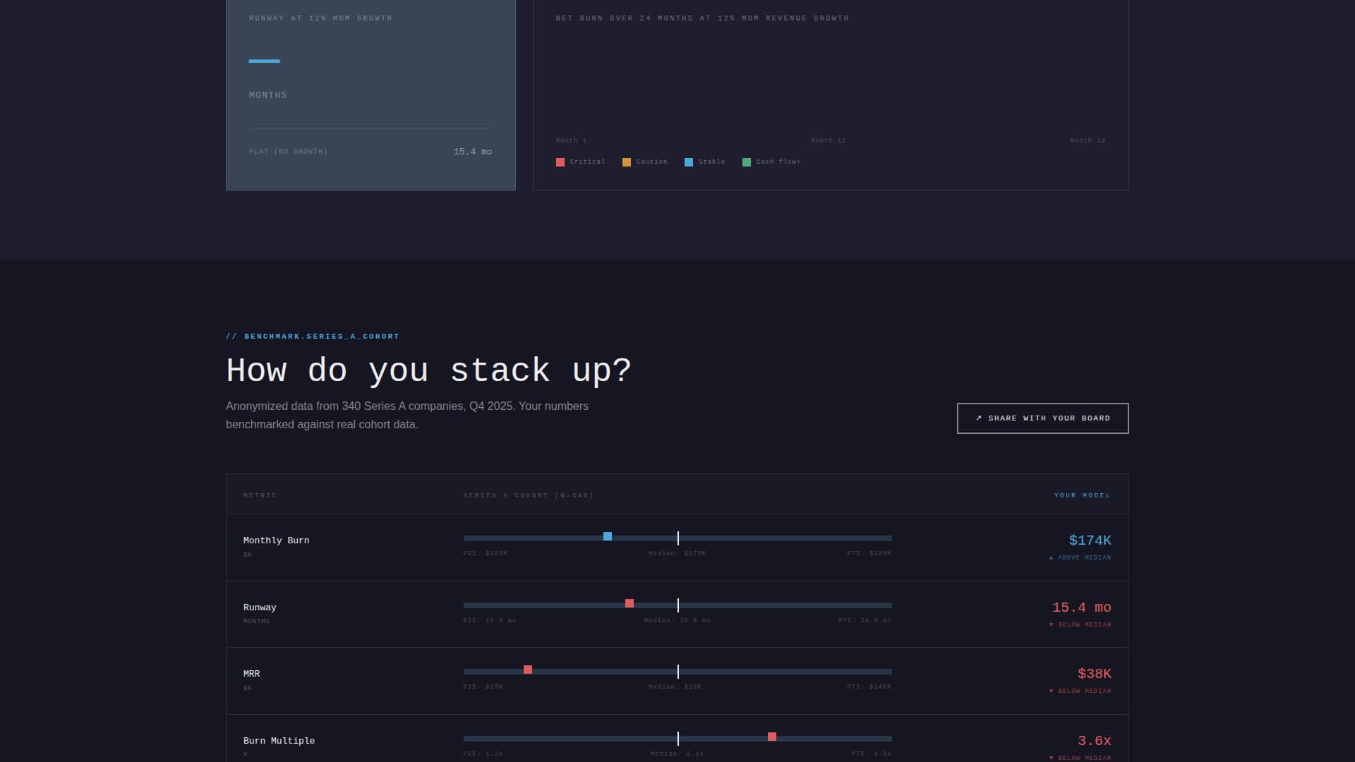 Runway - Powerful SaaS Landing Page Template