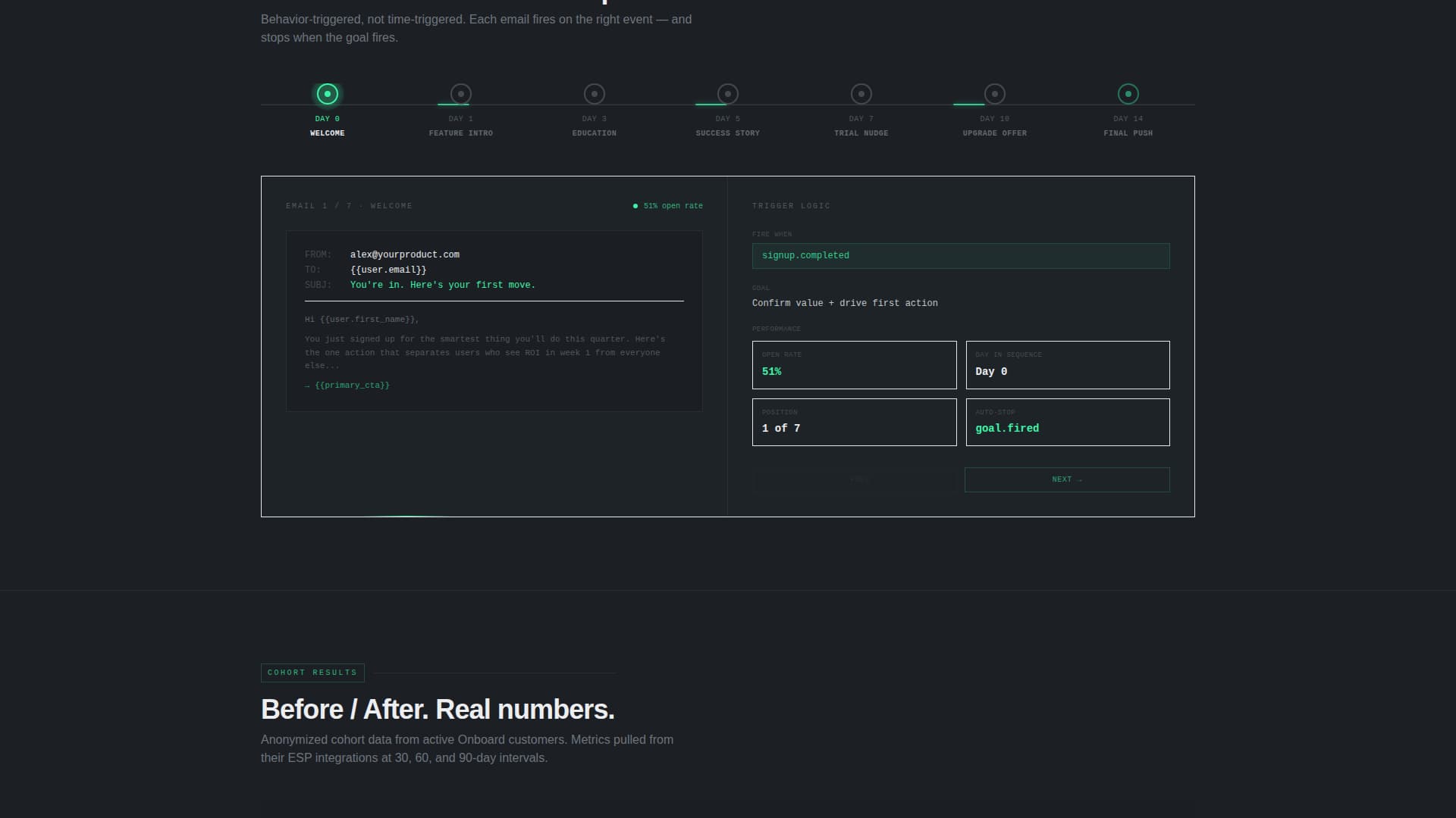Onboard - Highconverting SaaS Landing Page Template