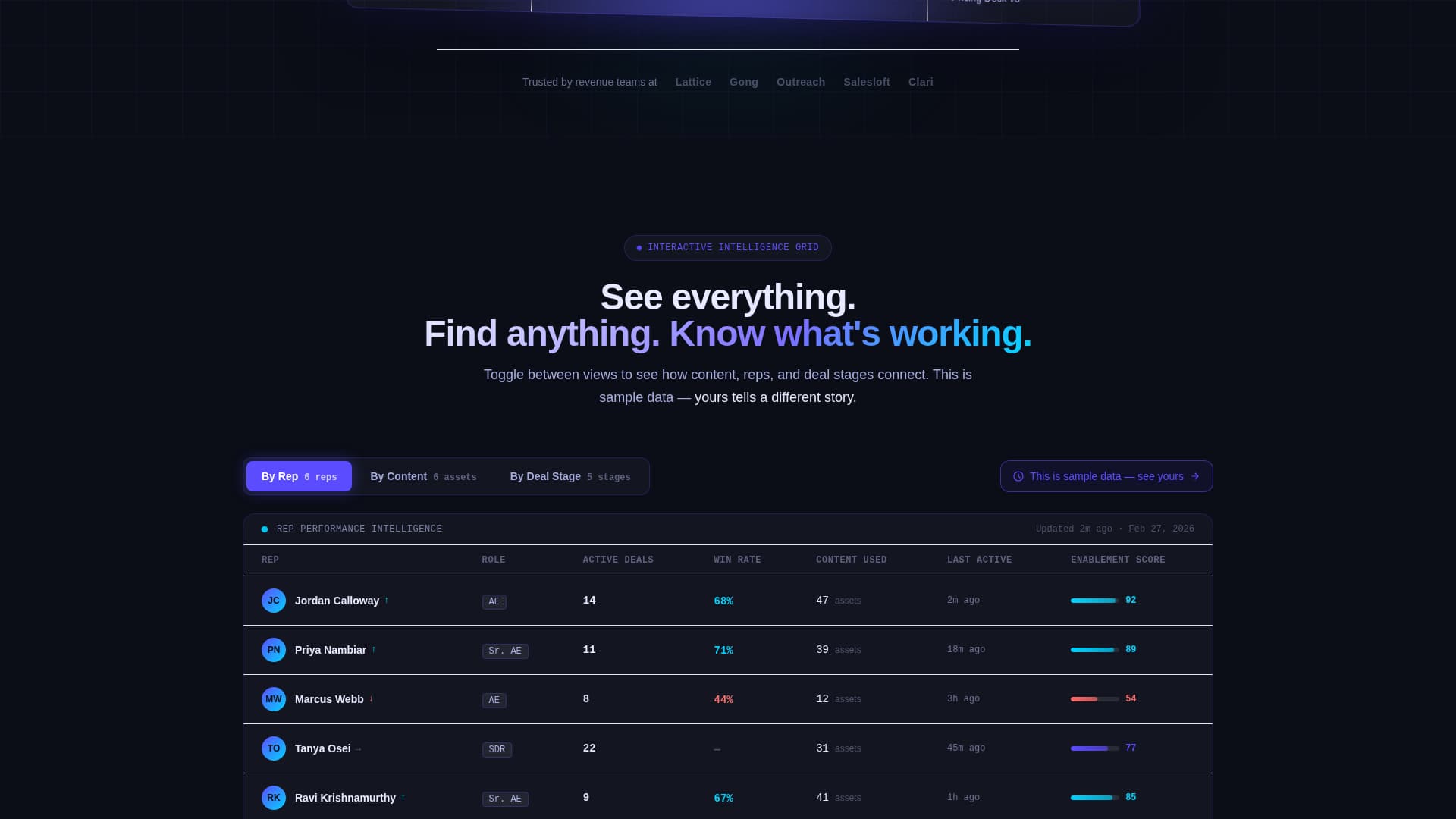 Enablement - Powerful Salesenablement Landing Page Template