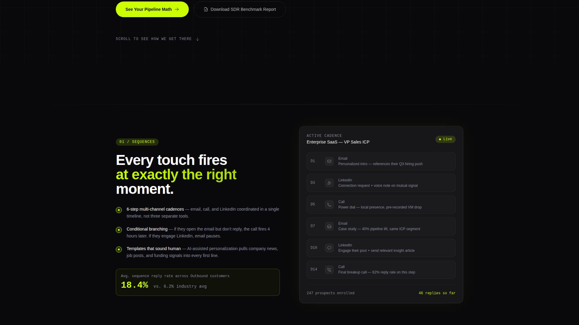 Outbound - Highconverting Salesengagement Landing Page Template