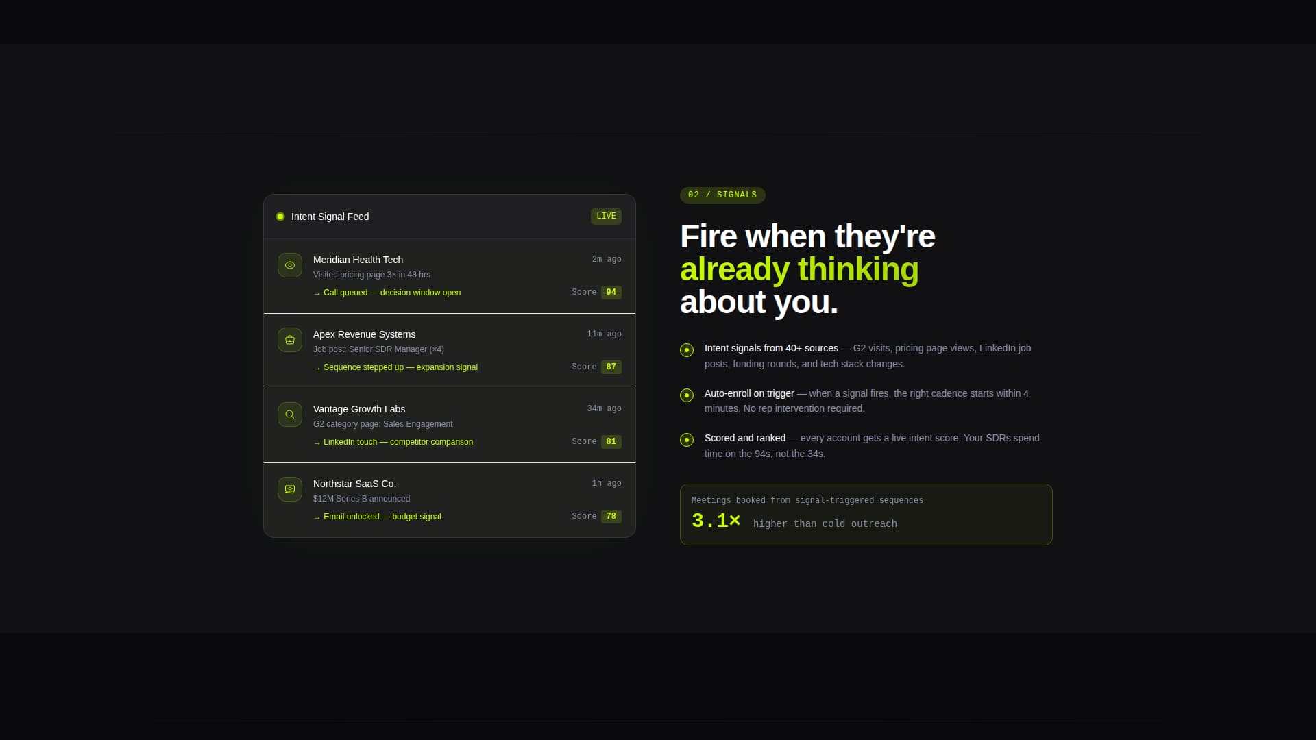 Outbound - Highconverting Salesengagement Landing Page Template