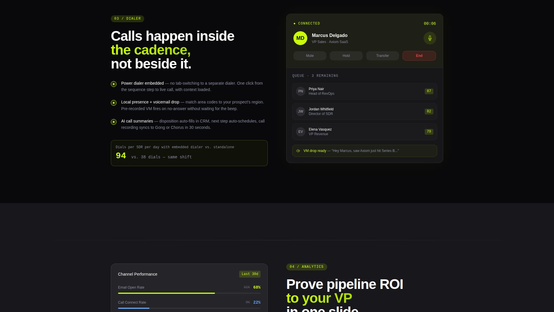 Outbound - Highconverting Salesengagement Landing Page Template