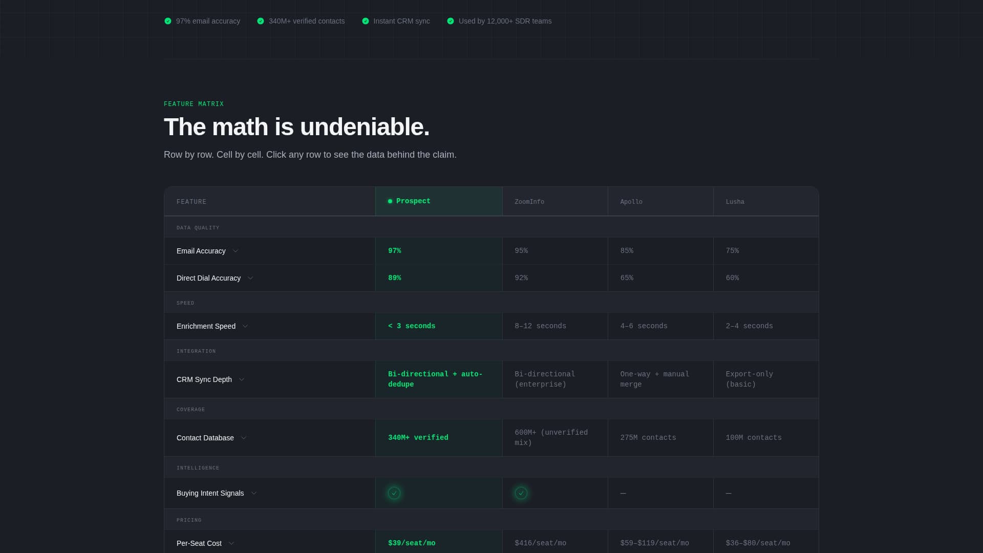 Prospect - Highvelocity Prospecting Landing Page Template