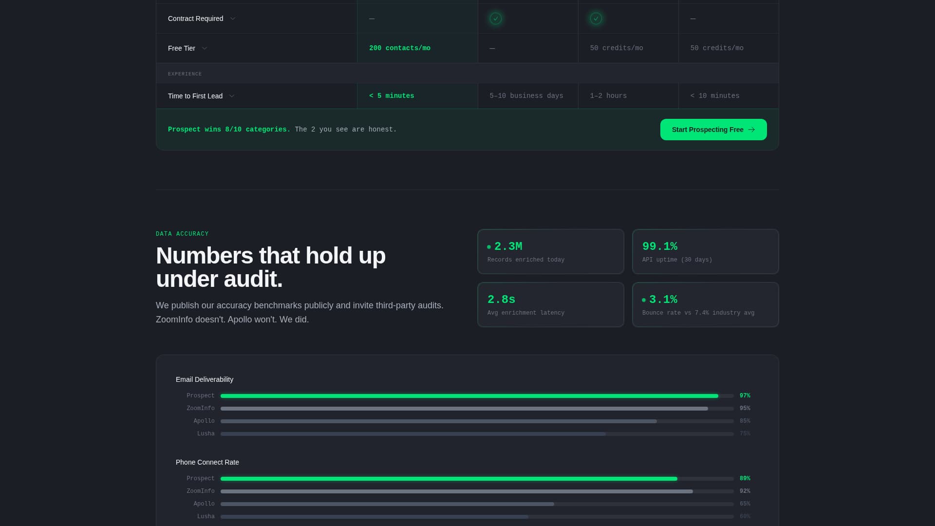 Prospect - Highvelocity Prospecting Landing Page Template