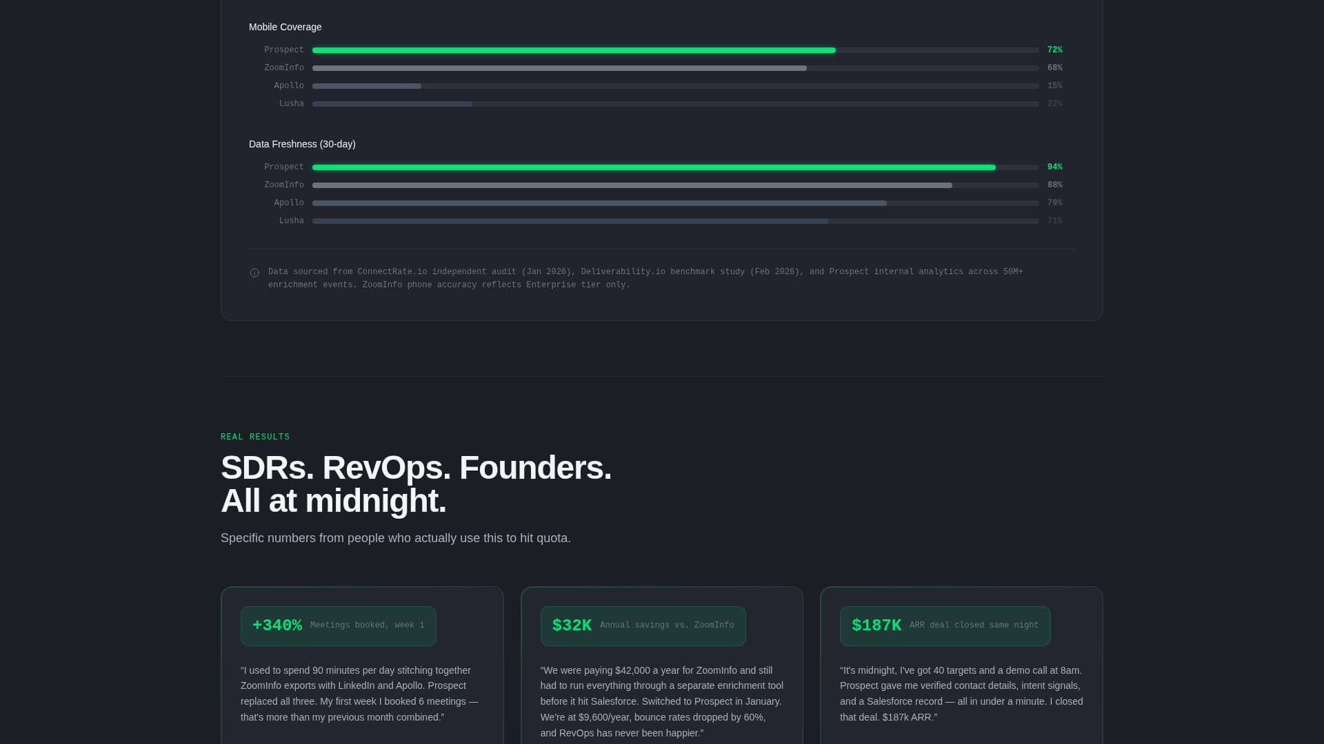 Prospect - Highvelocity Prospecting Landing Page Template