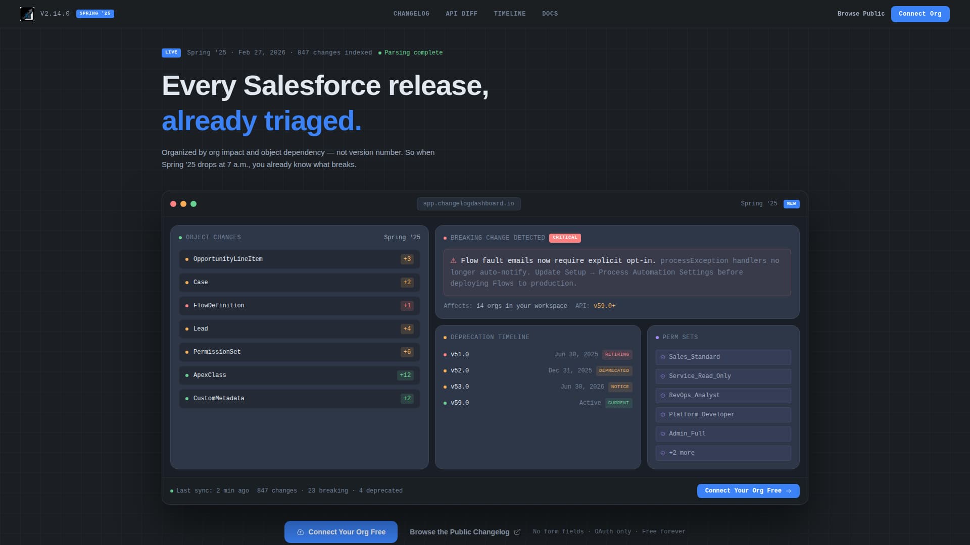 Changelog - Intelligent Salesforce Landing Page Template