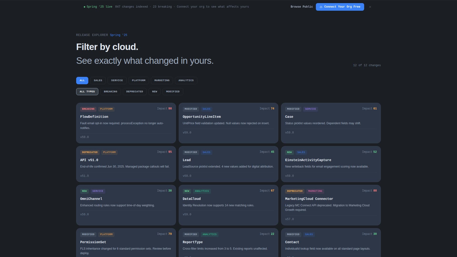 Changelog - Intelligent Salesforce Landing Page Template