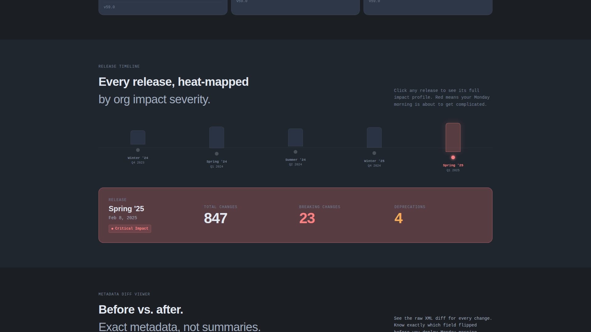 Changelog - Intelligent Salesforce Landing Page Template