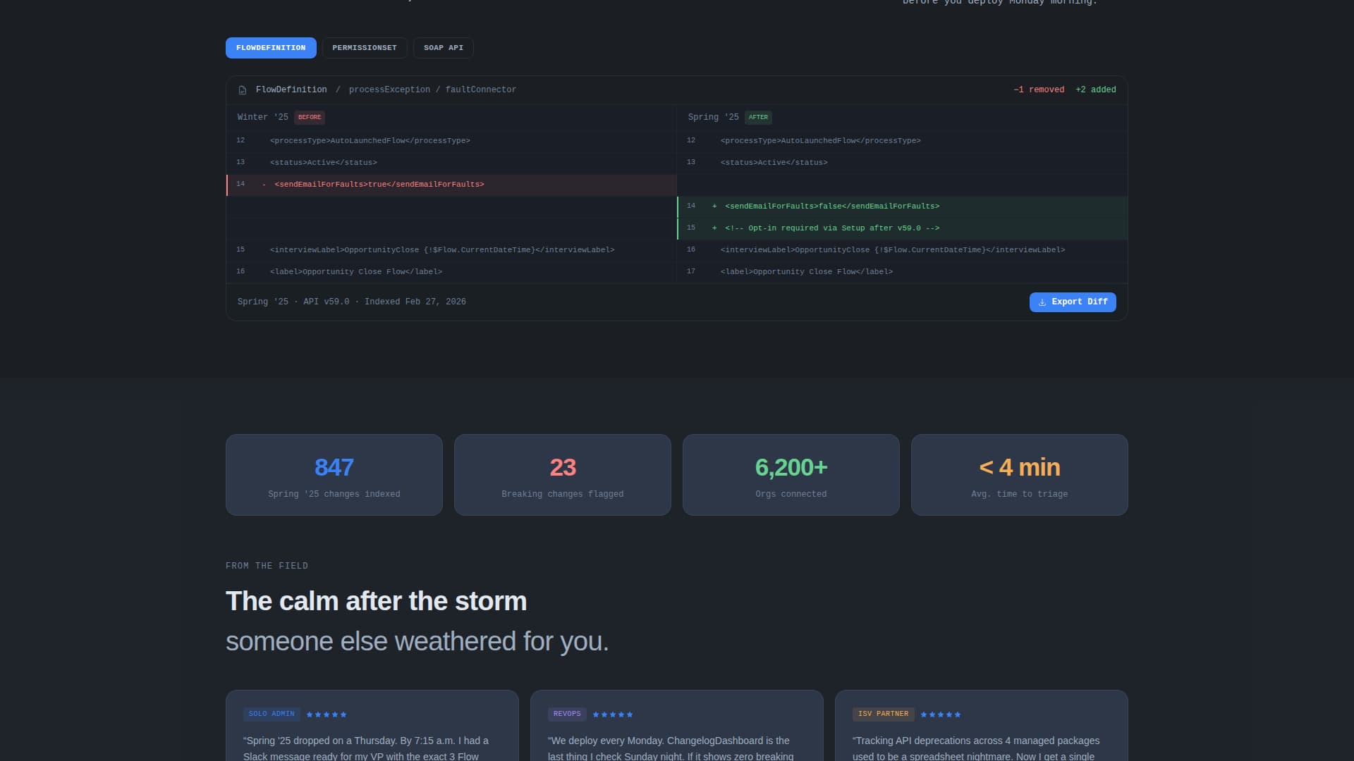 Changelog - Intelligent Salesforce Landing Page Template