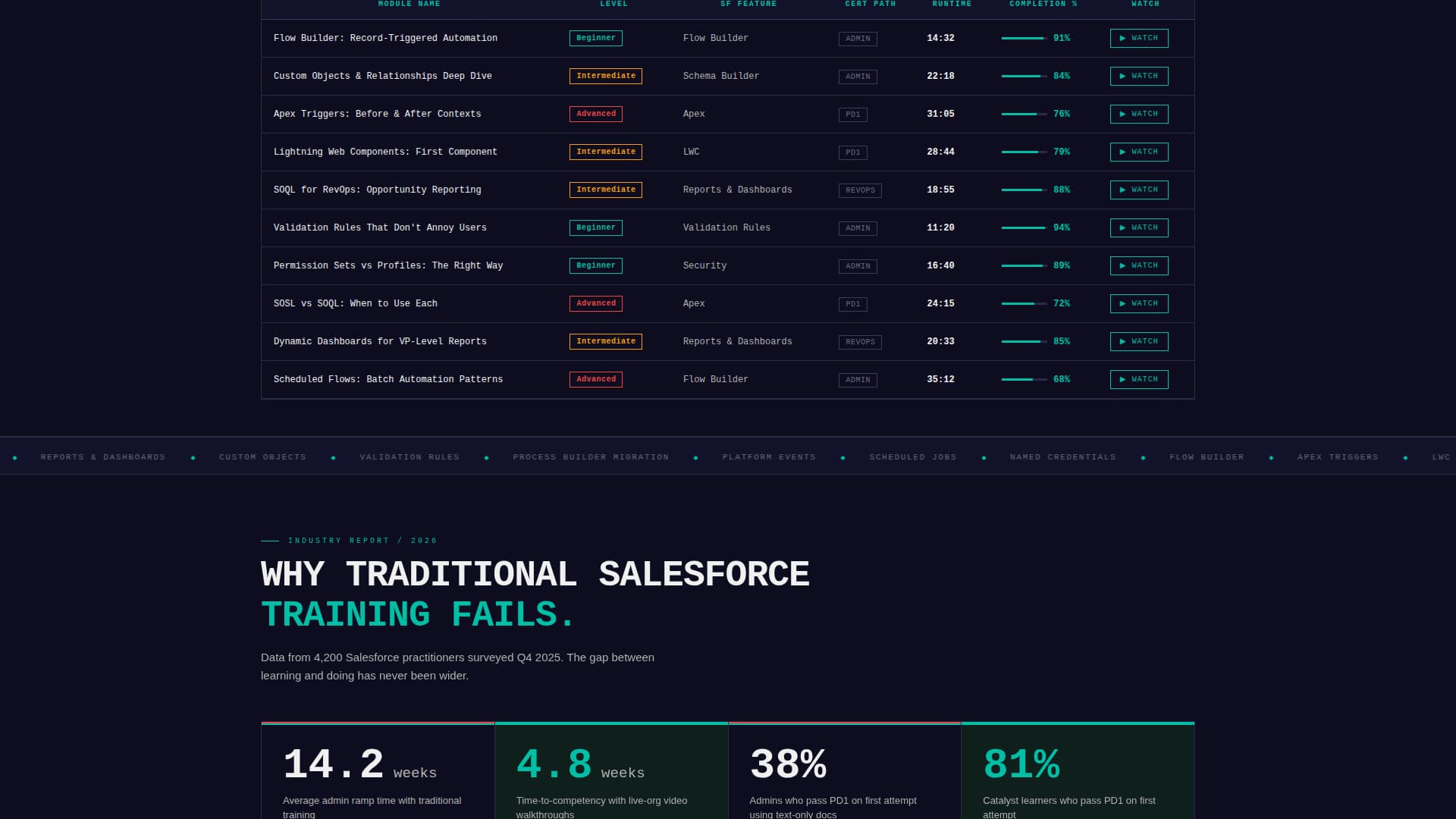 Catalyst - Powerful Salesforce Landing Page Template