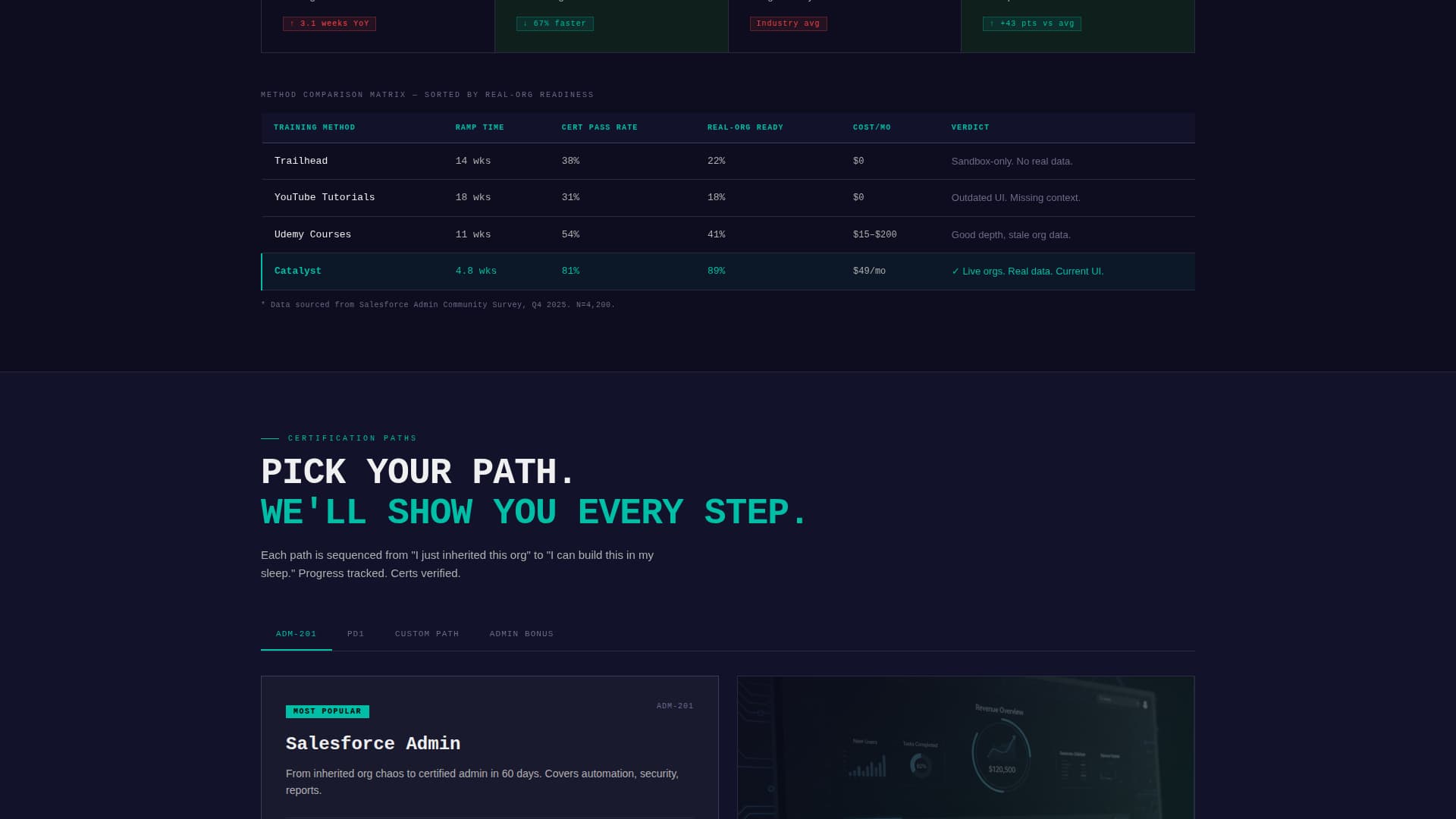 Catalyst - Powerful Salesforce Landing Page Template