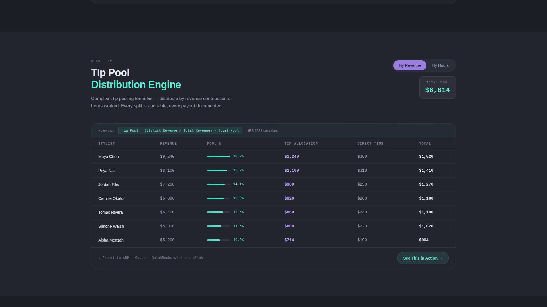 Ledger - Powerful Salonspa Landing Page Template