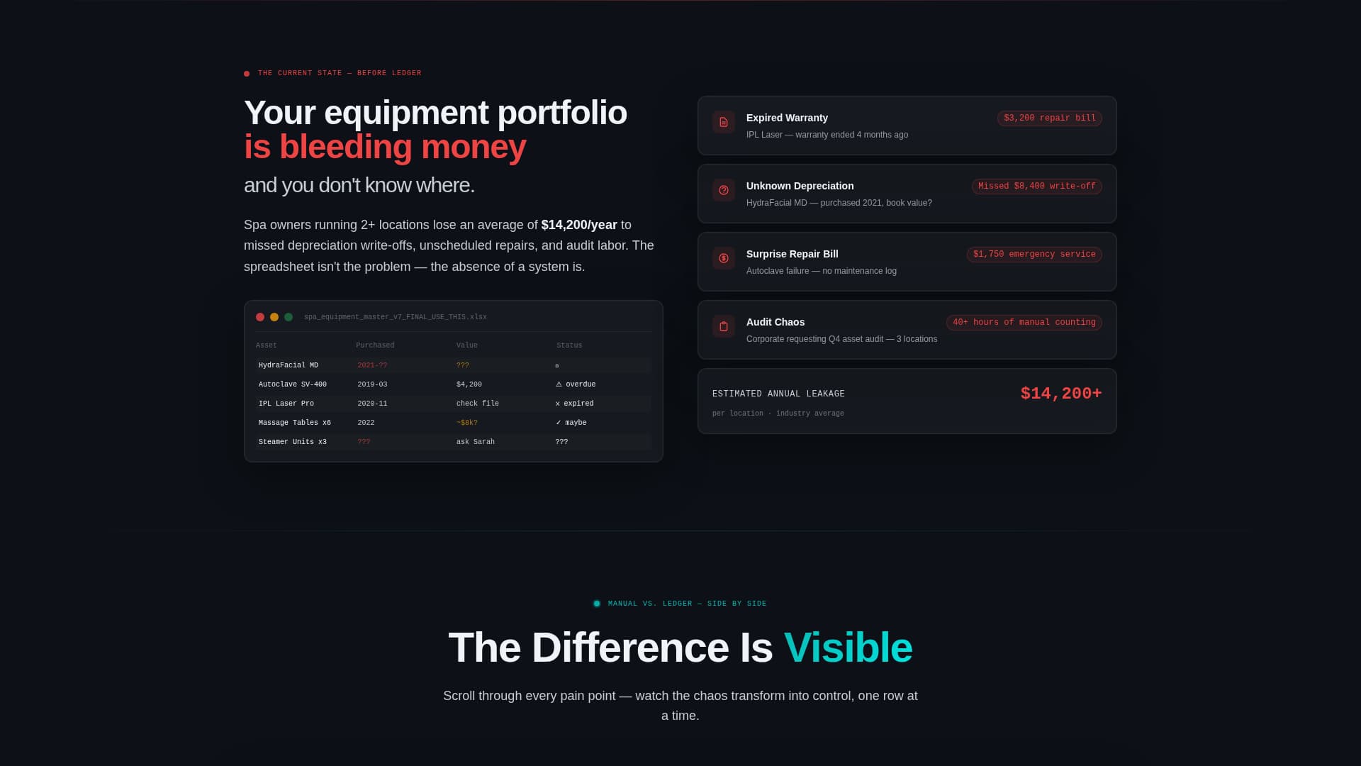 Ledger - Powerful SaaS Asset Landing Page Template