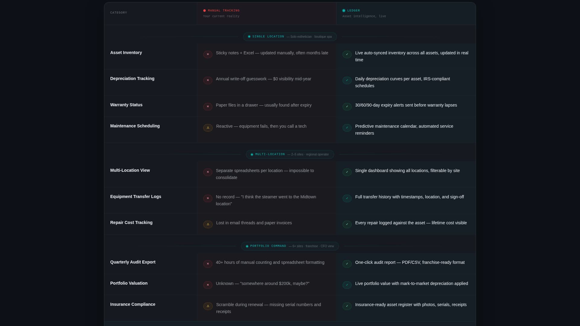 Ledger - Powerful SaaS Asset Landing Page Template