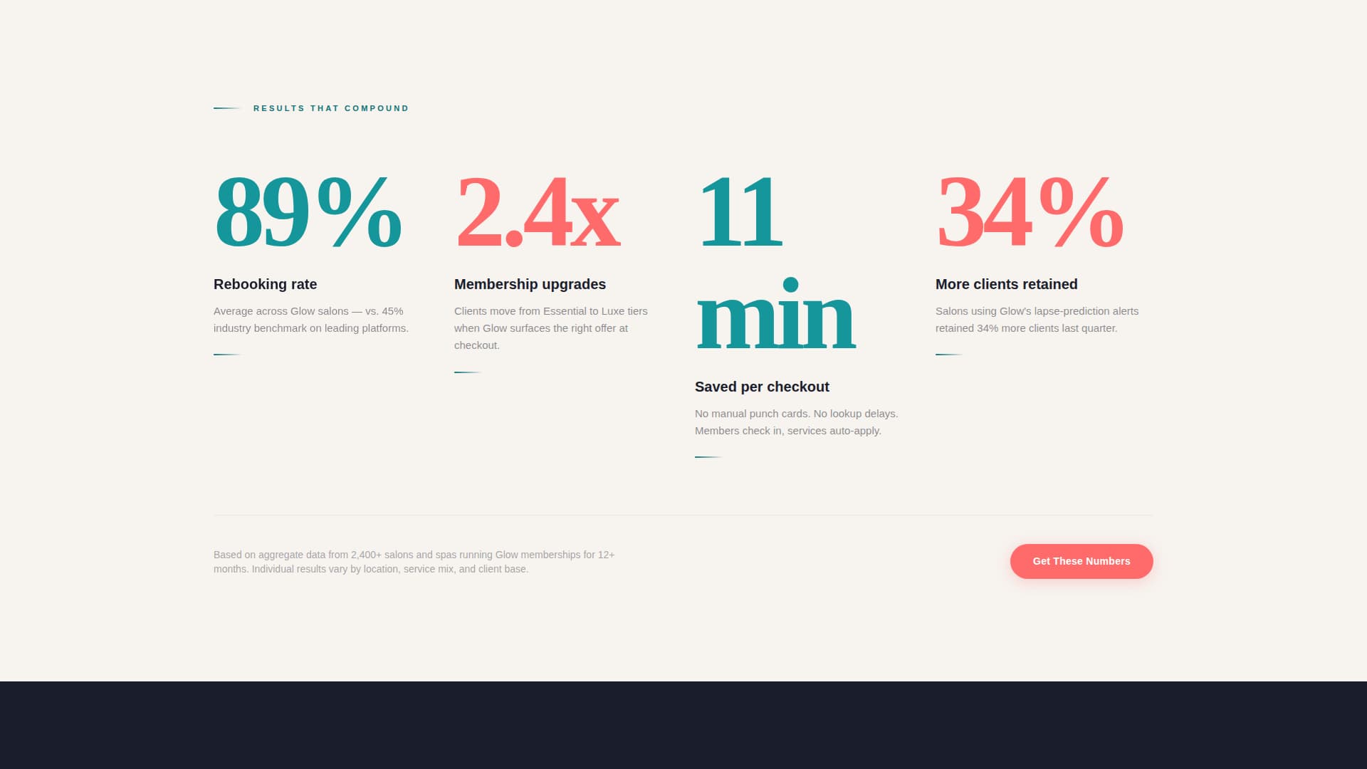 Glow - Retentiondriven Membership Landing Page Template